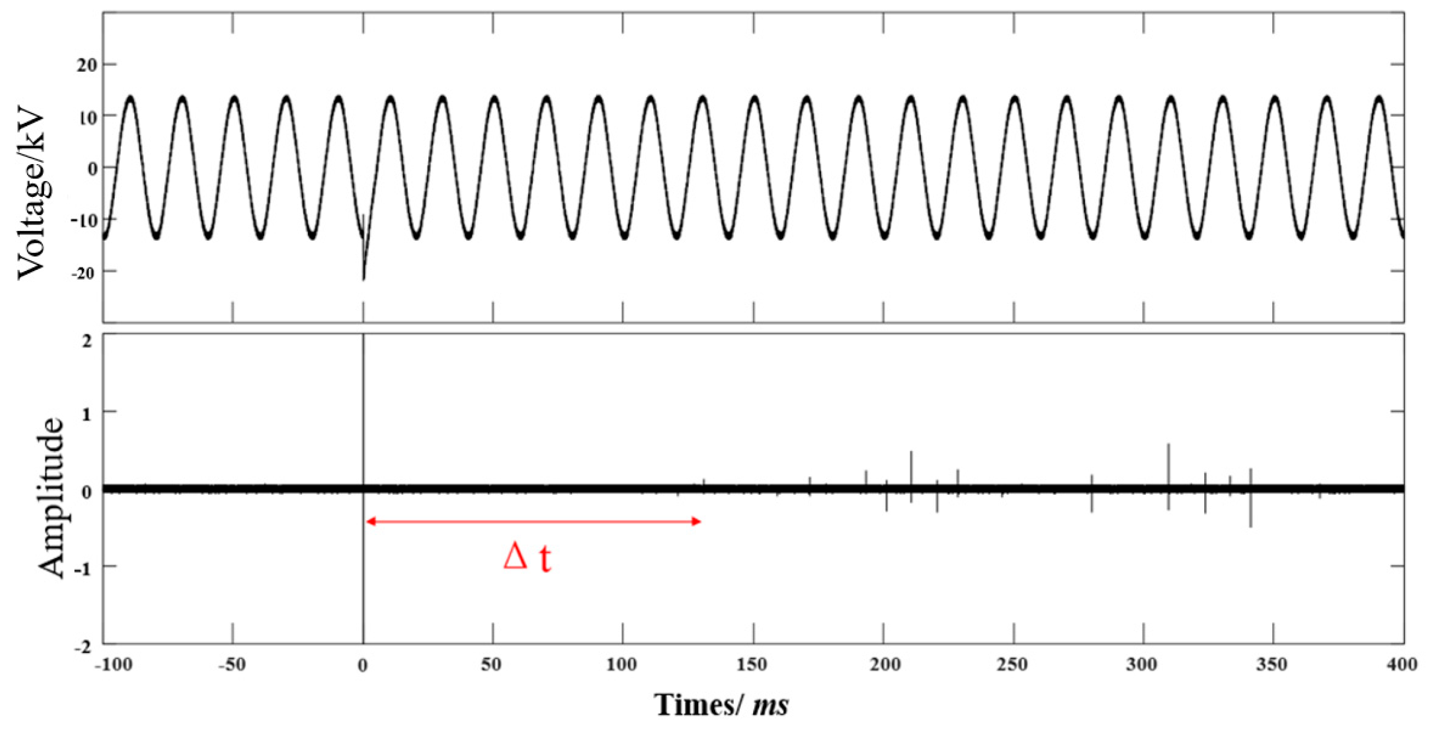 Energies 18 05650 g005 Energies 18 05650 g005