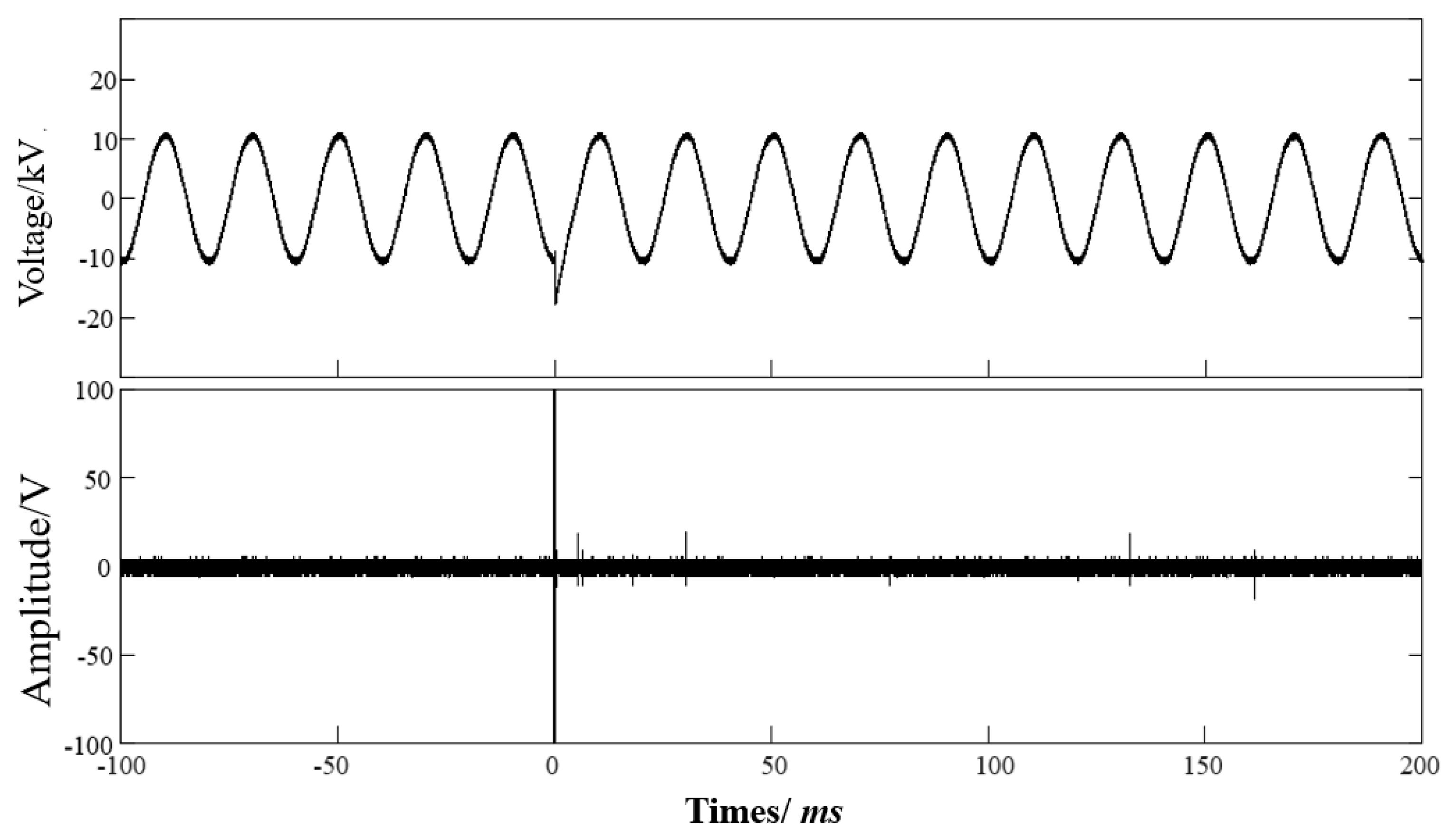 Energies 18 05650 g008 Energies 18 05650 g008