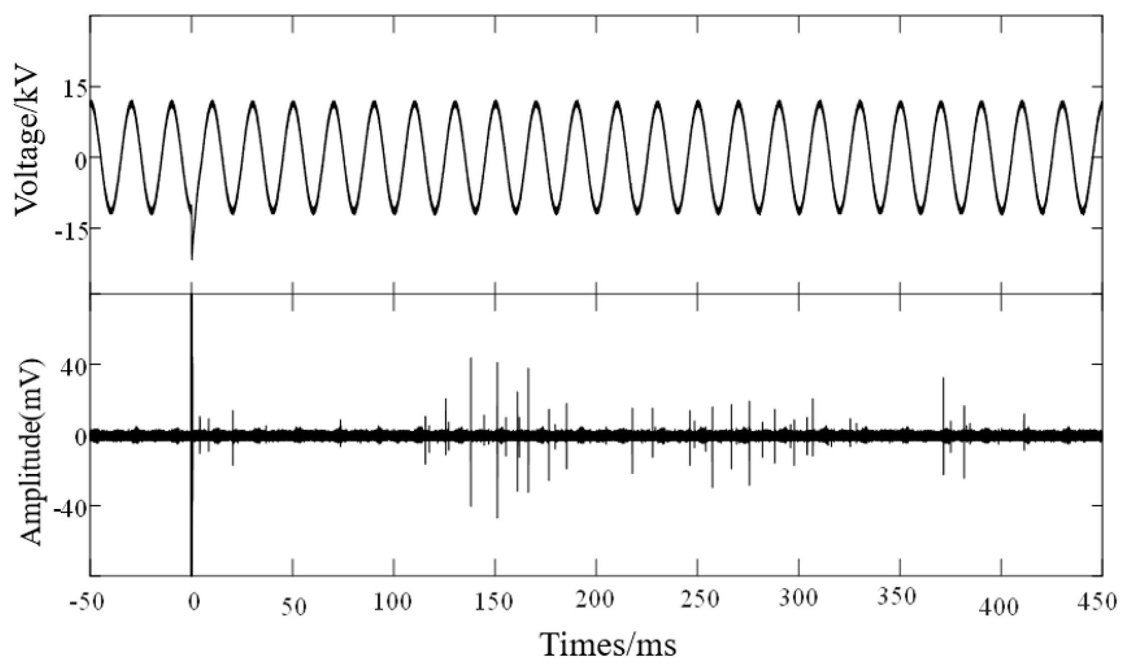 Energies 18 05650 g011 Energies 18 05650 g011