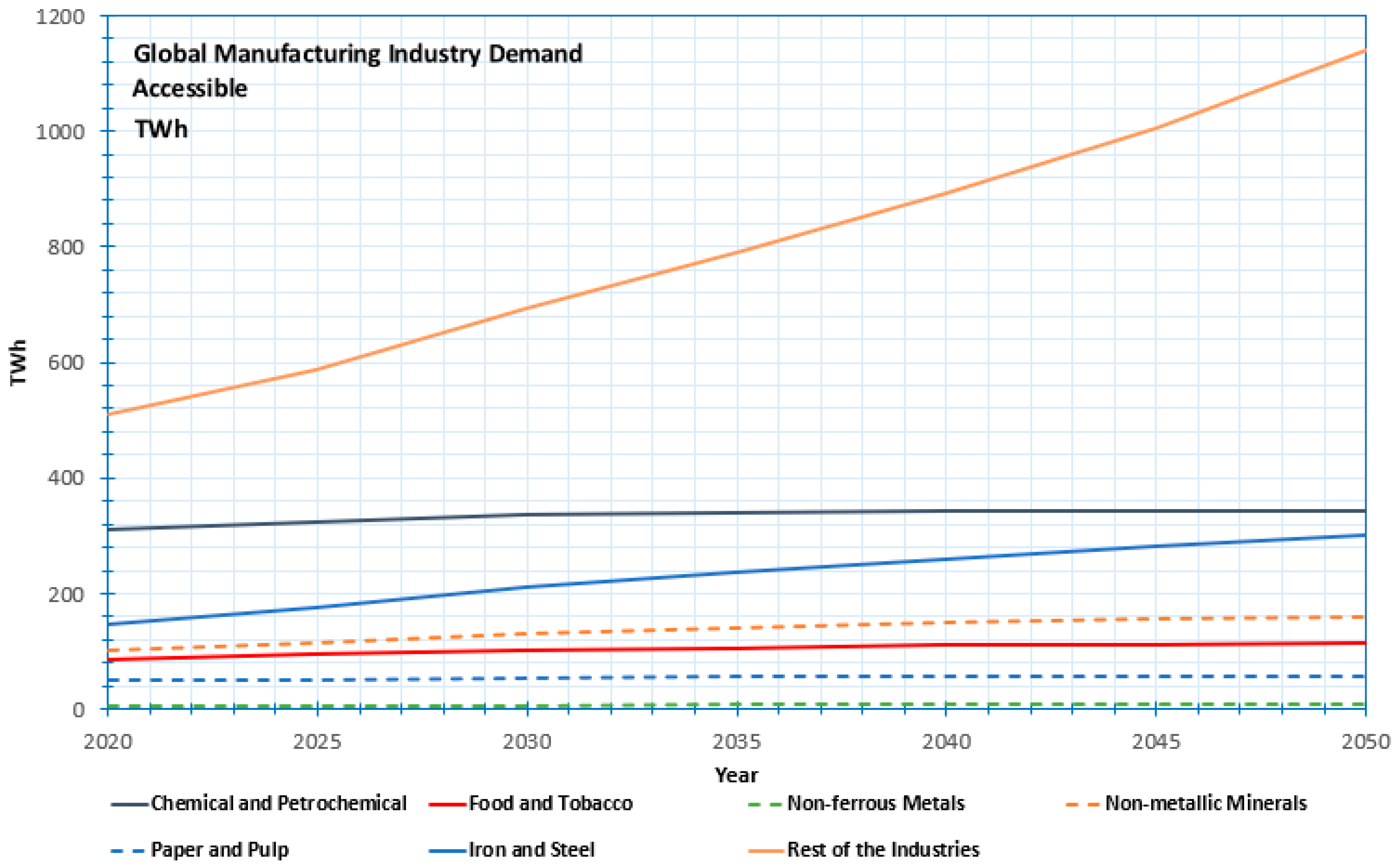 Energies 18 05651 g003