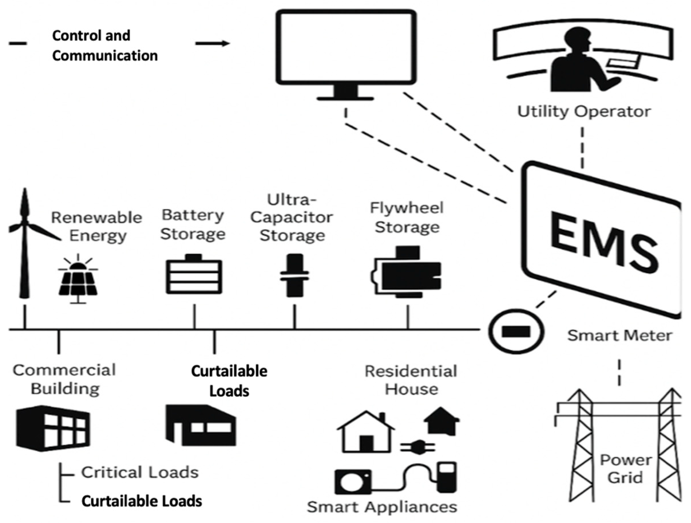 Energies 18 05652 g001
