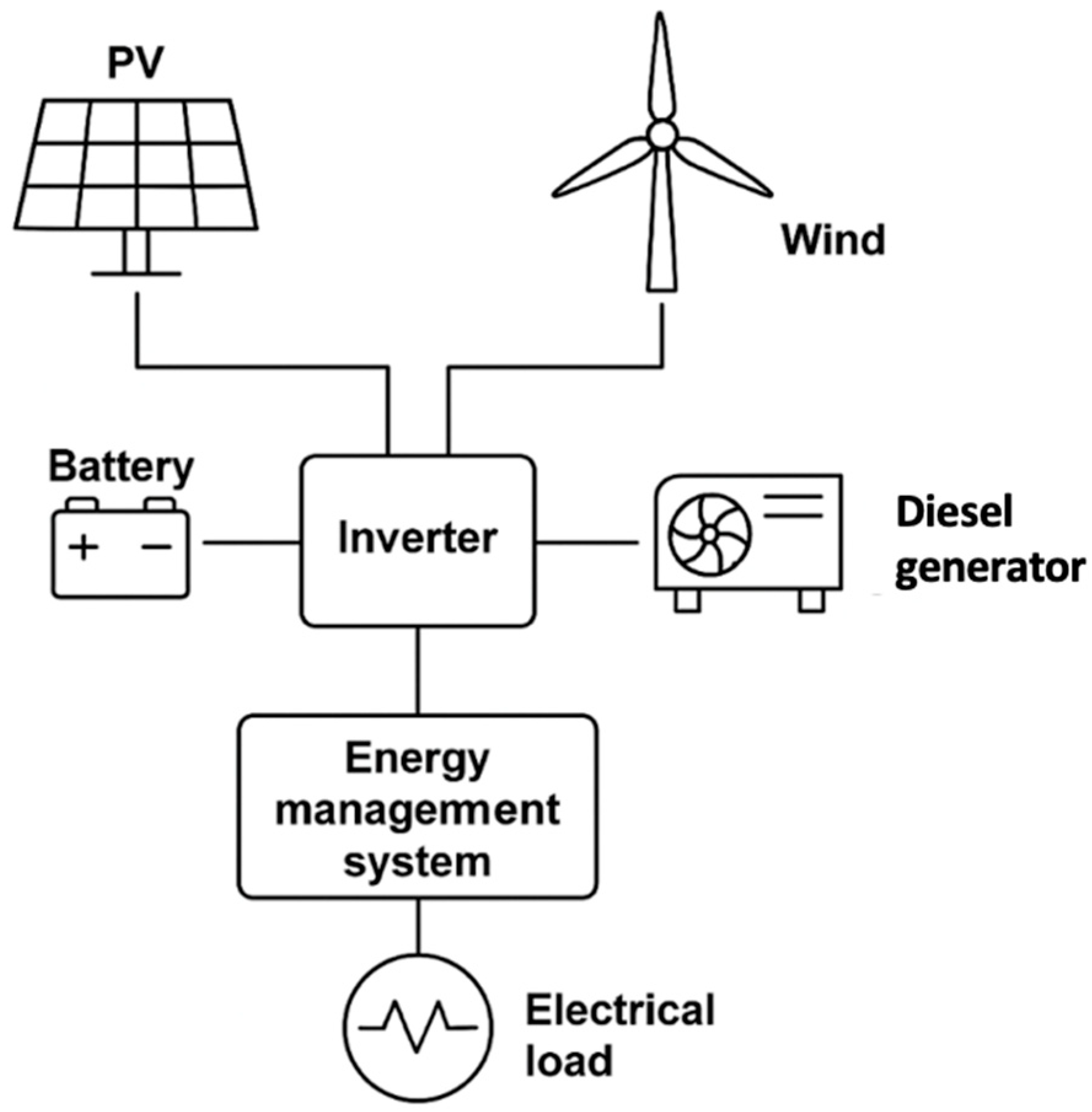 Energies 18 05652 g002
