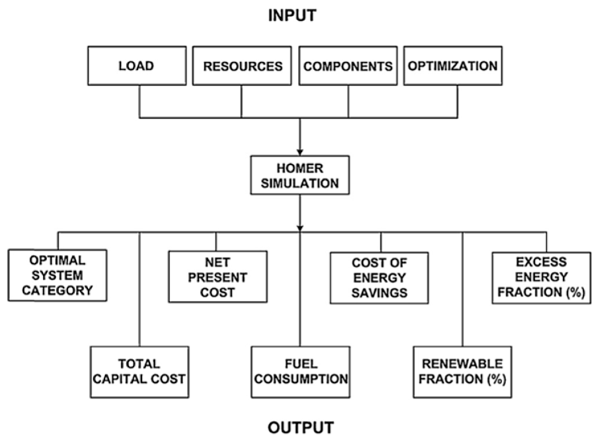 Energies 18 05652 g003