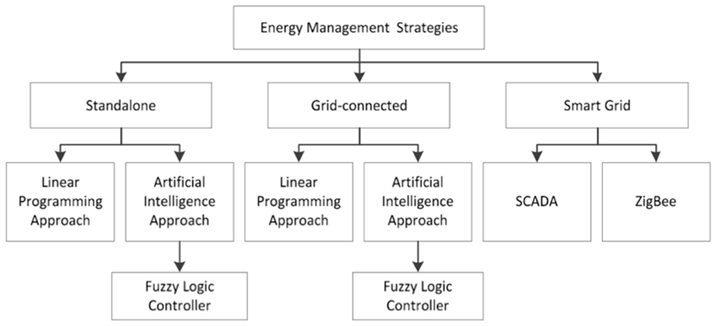 Energies 18 05652 g004