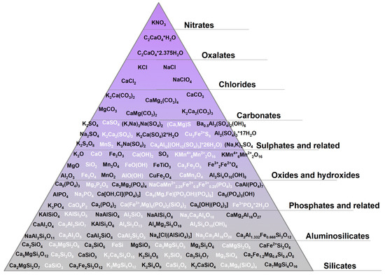 Energies 18 05653 g001