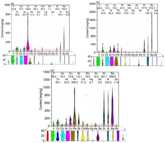 Energies 18 05653 g003