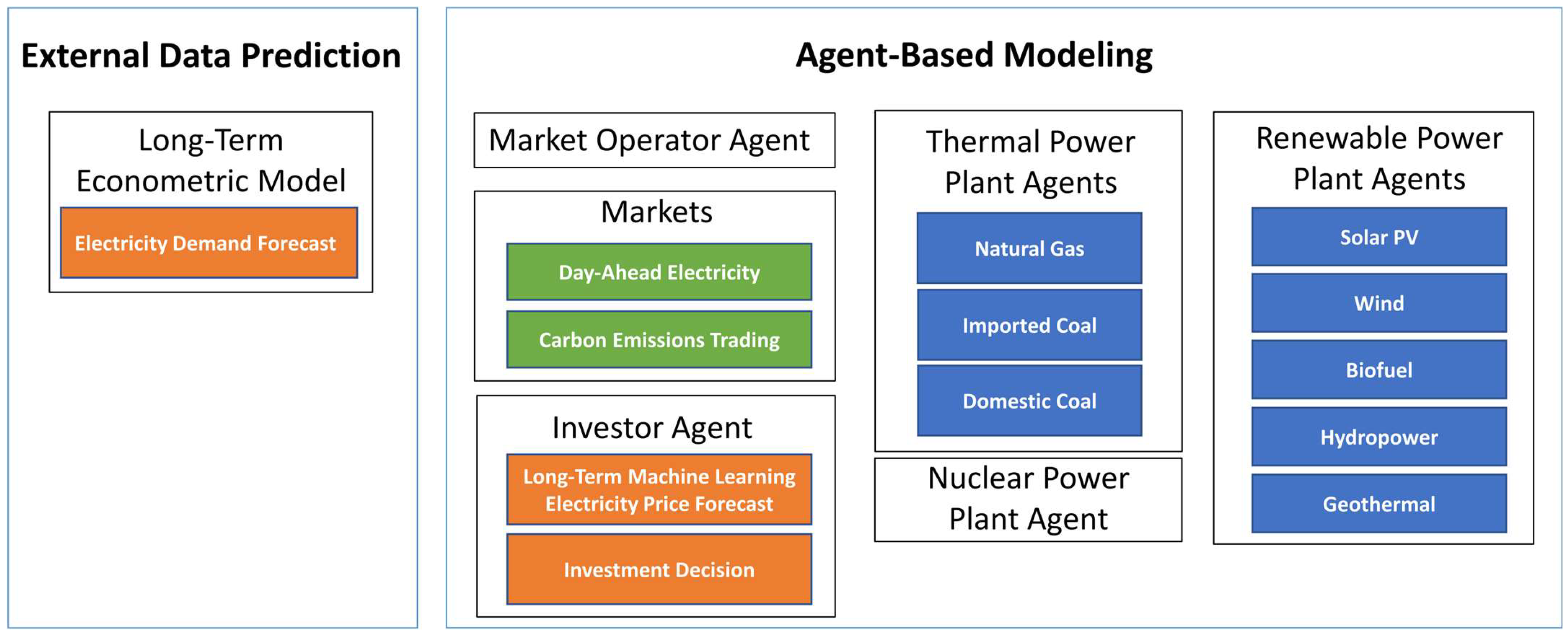 Energies 18 05655 g001 Energies 18 05655 g001