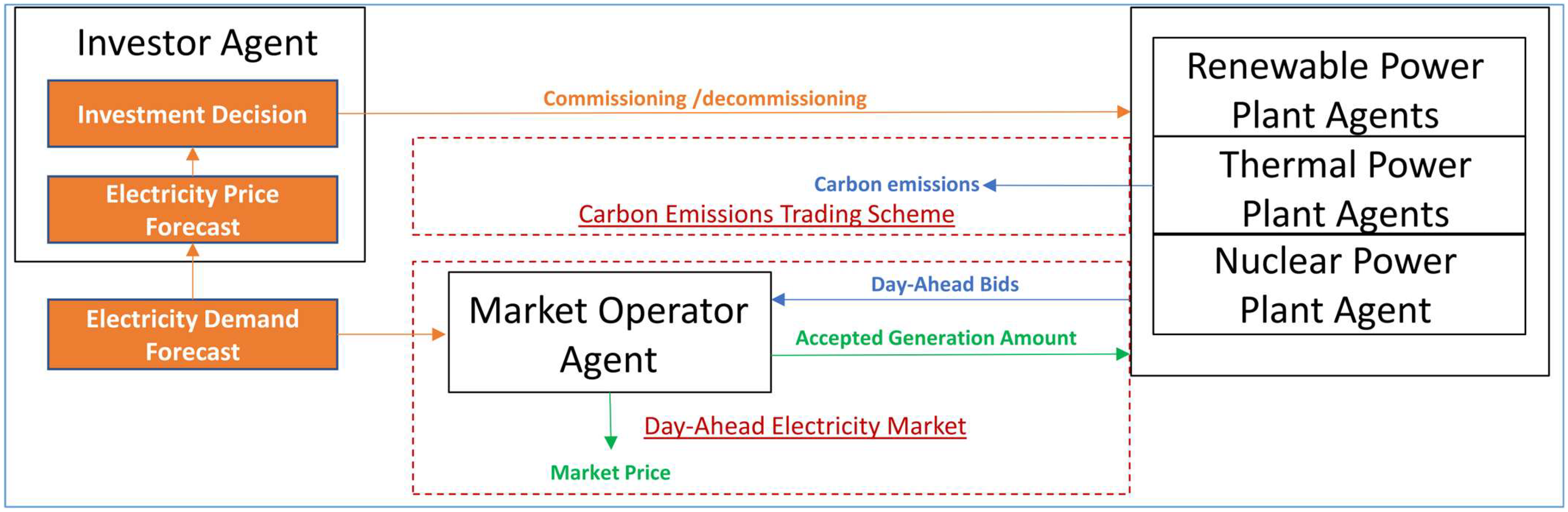 Energies 18 05655 g002 Energies 18 05655 g002