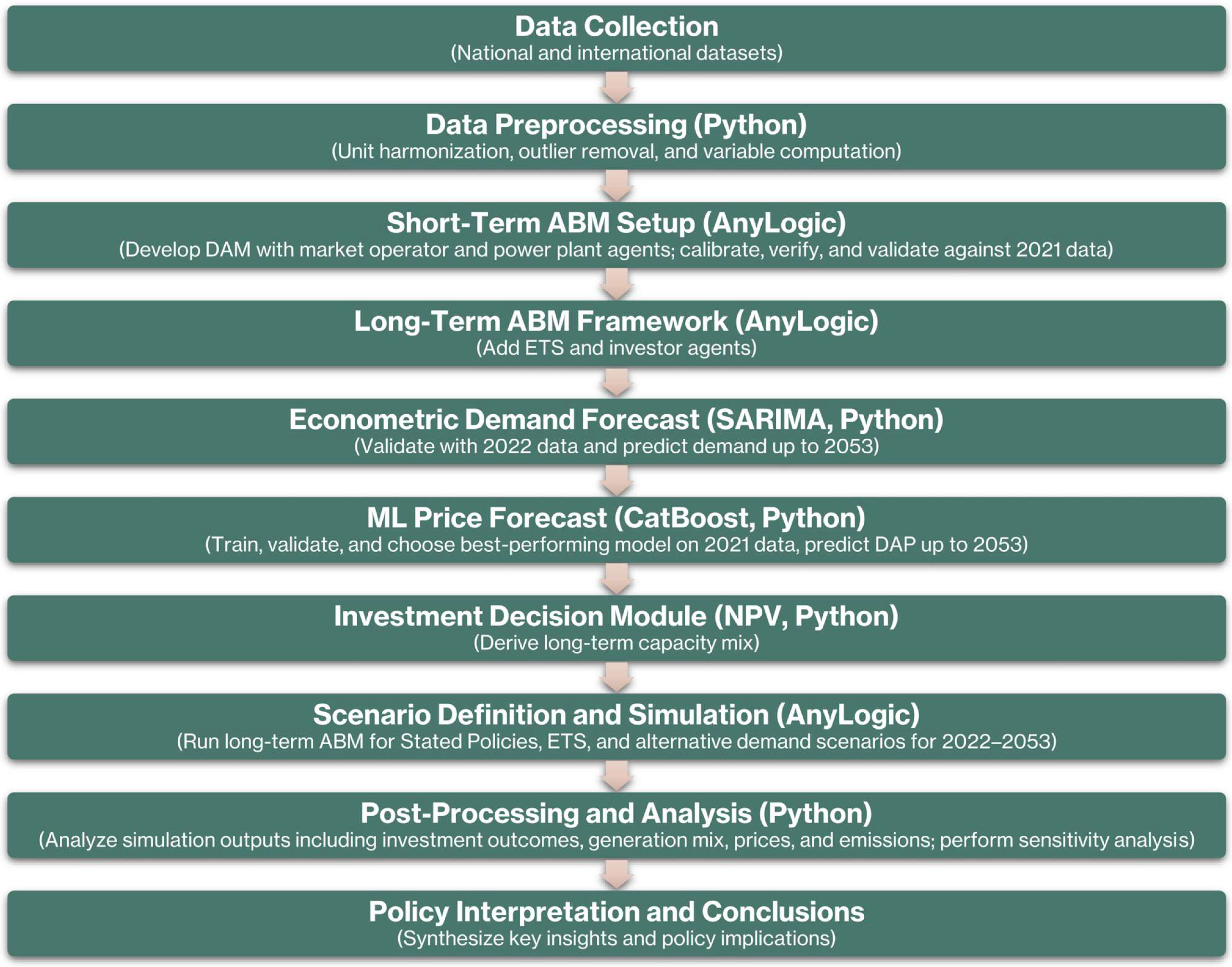 Energies 18 05655 g003 Energies 18 05655 g003