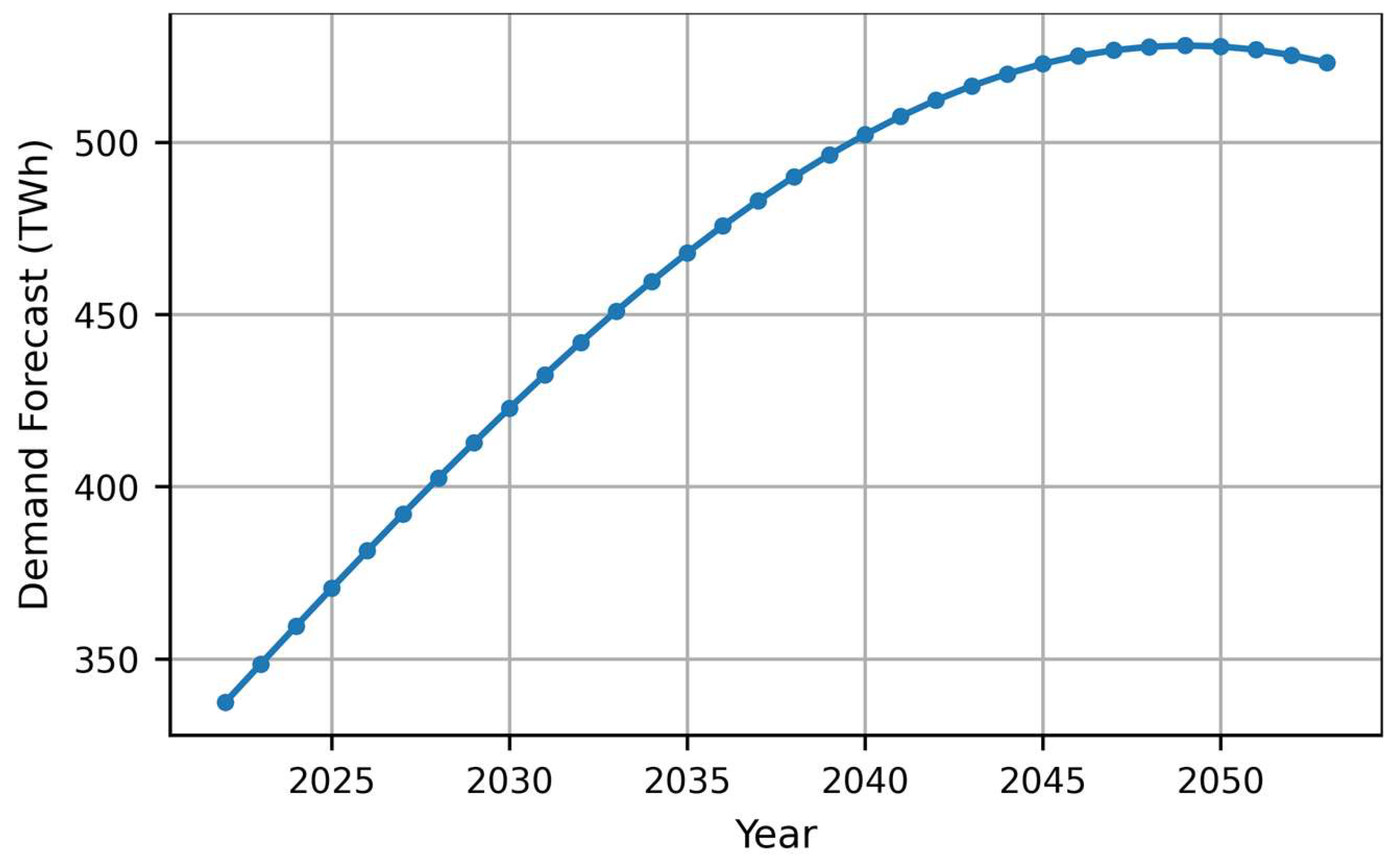 Energies 18 05655 g004 Energies 18 05655 g004