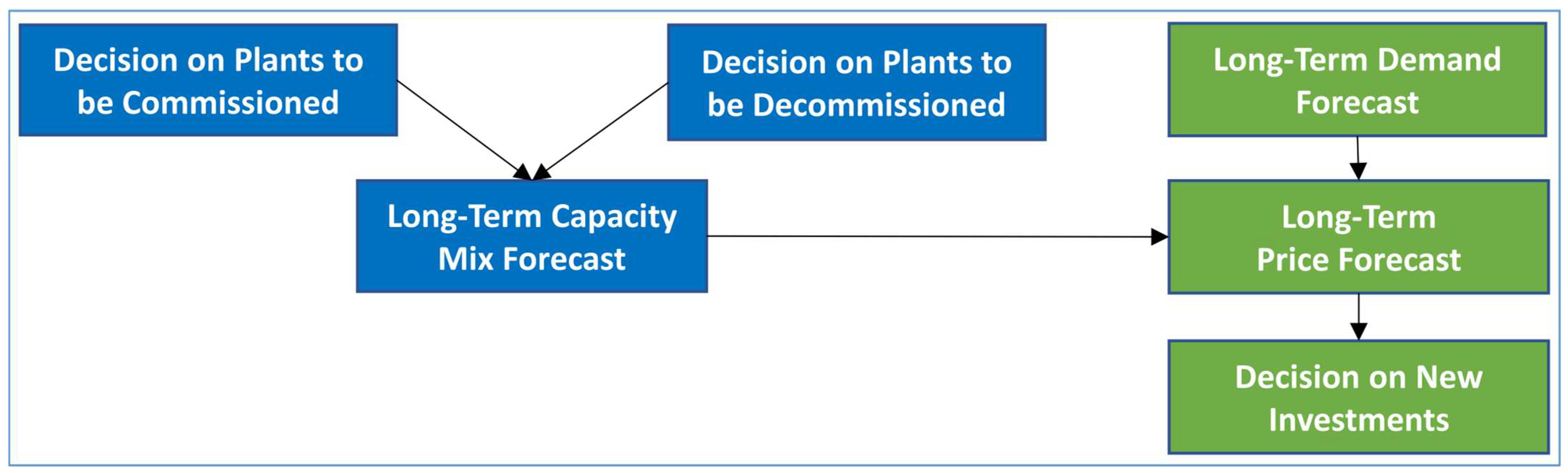 Energies 18 05655 g006 Energies 18 05655 g006