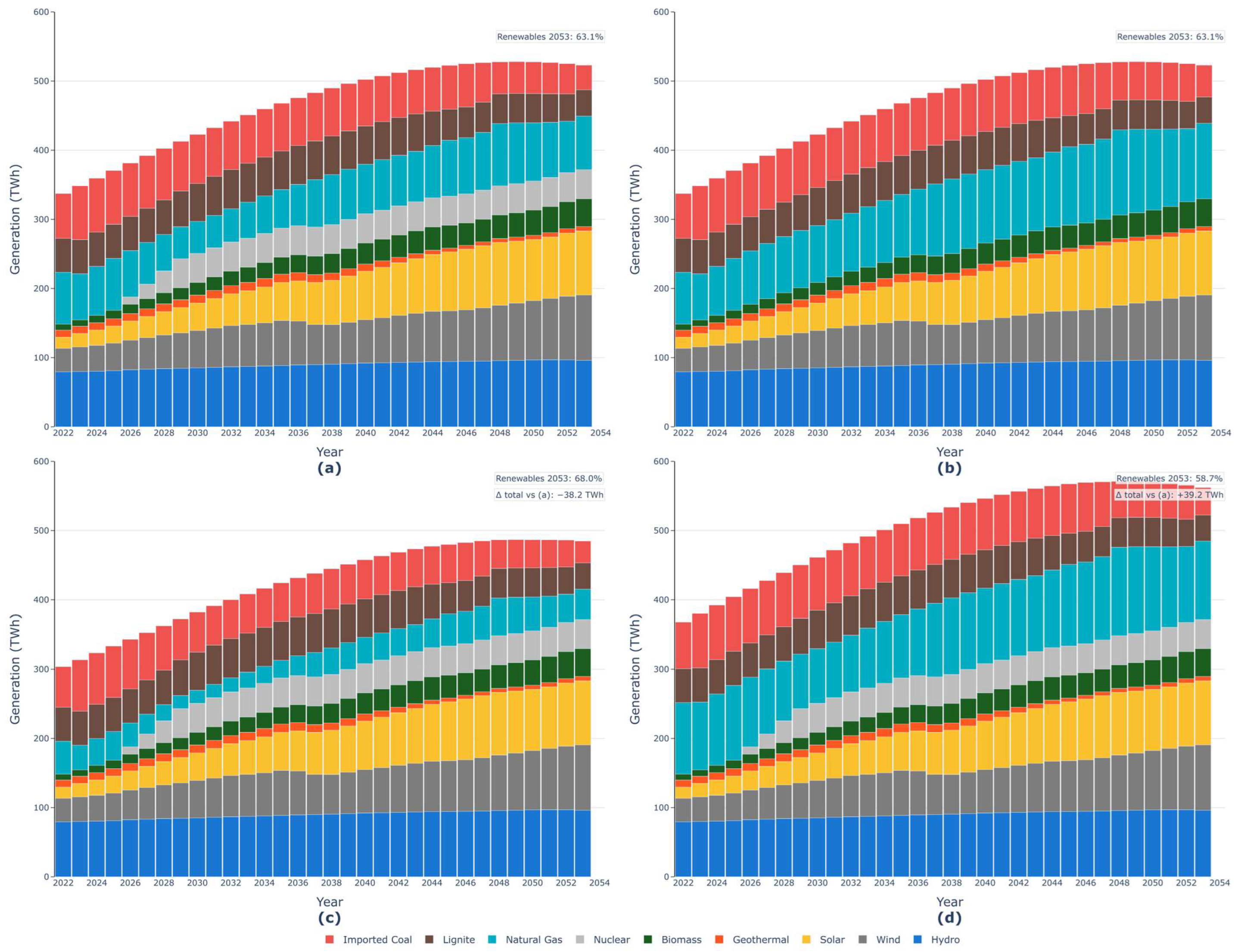 Energies 18 05655 g007 Energies 18 05655 g007