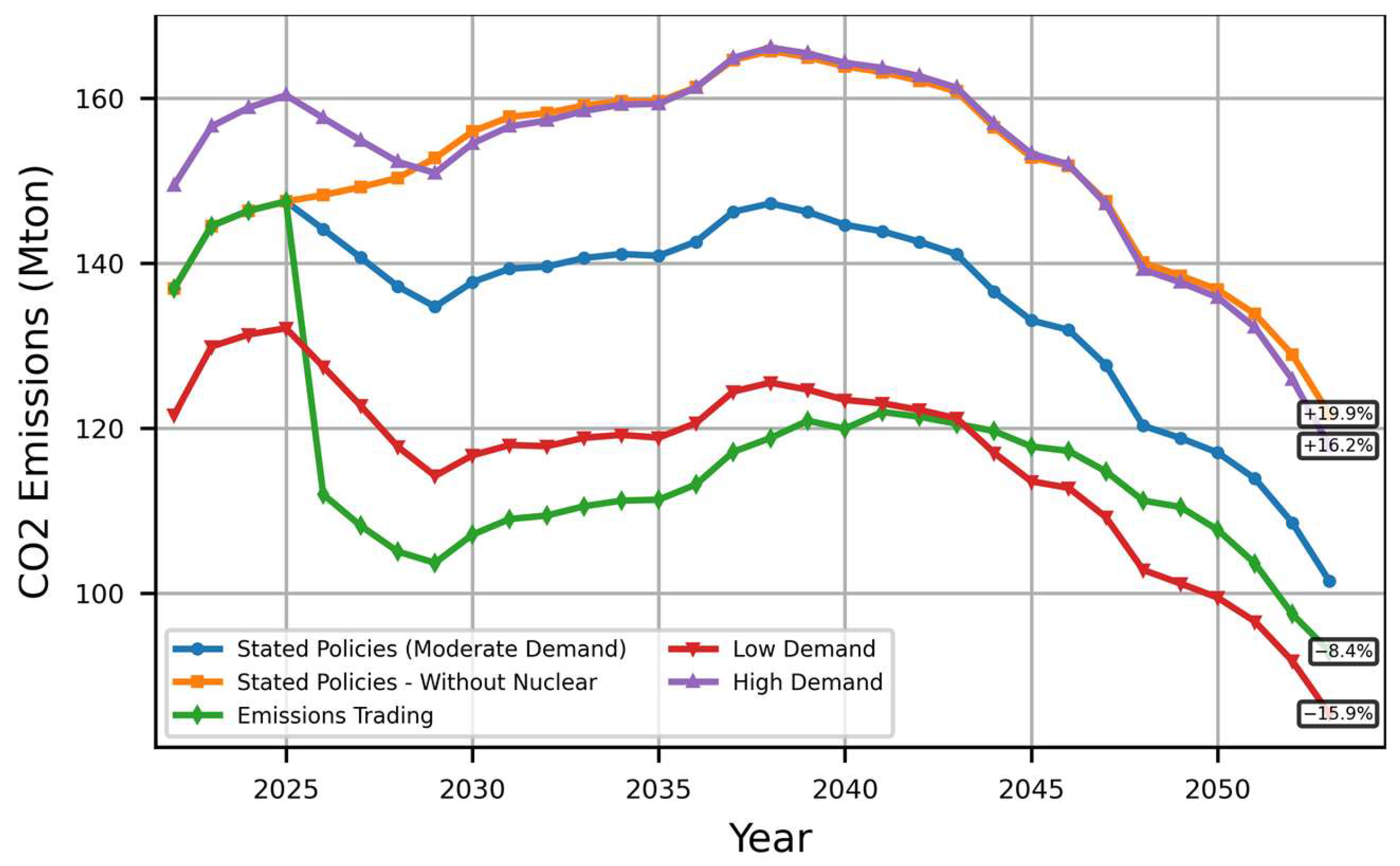 Energies 18 05655 g008 Energies 18 05655 g008