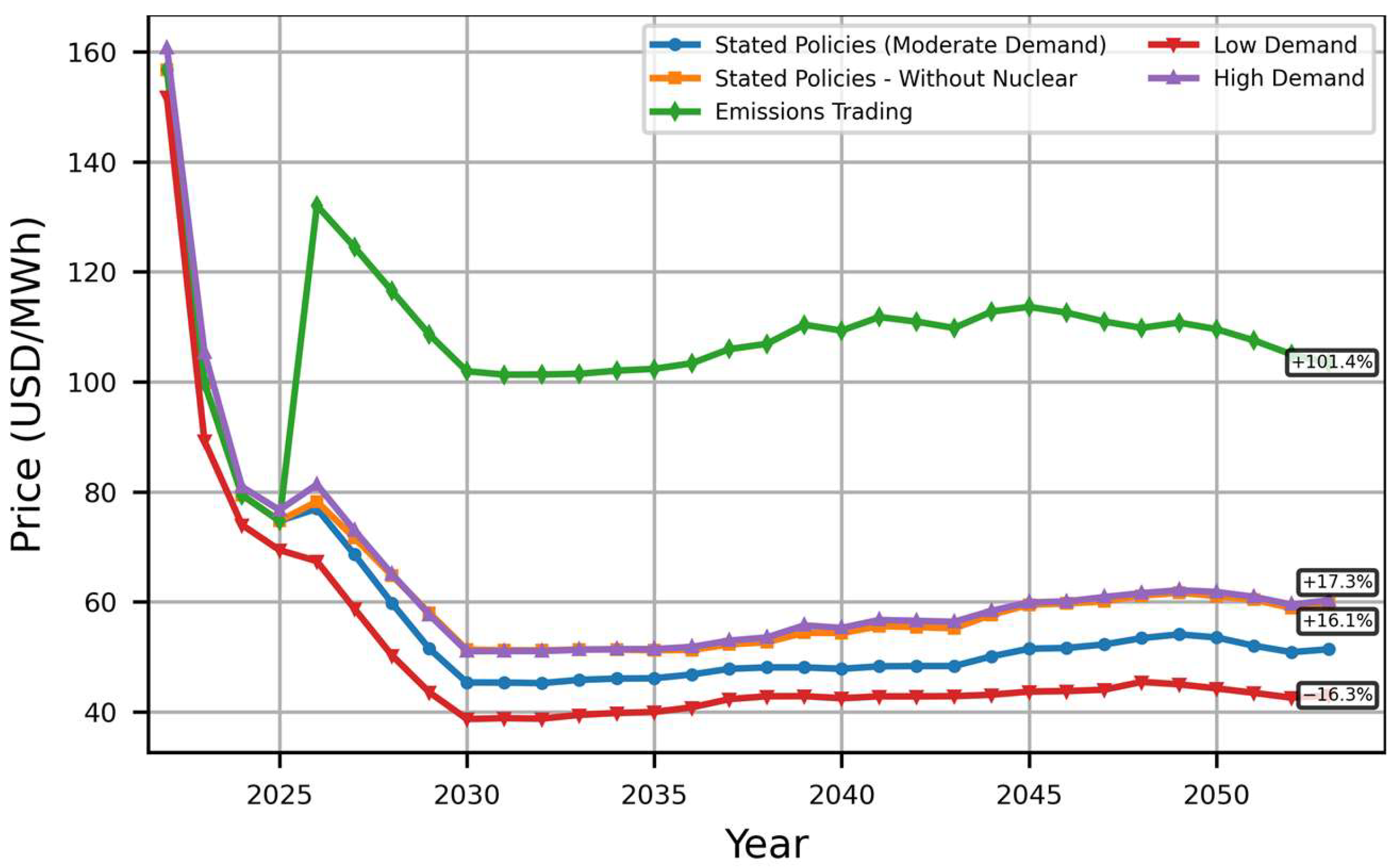 Energies 18 05655 g009 Energies 18 05655 g009