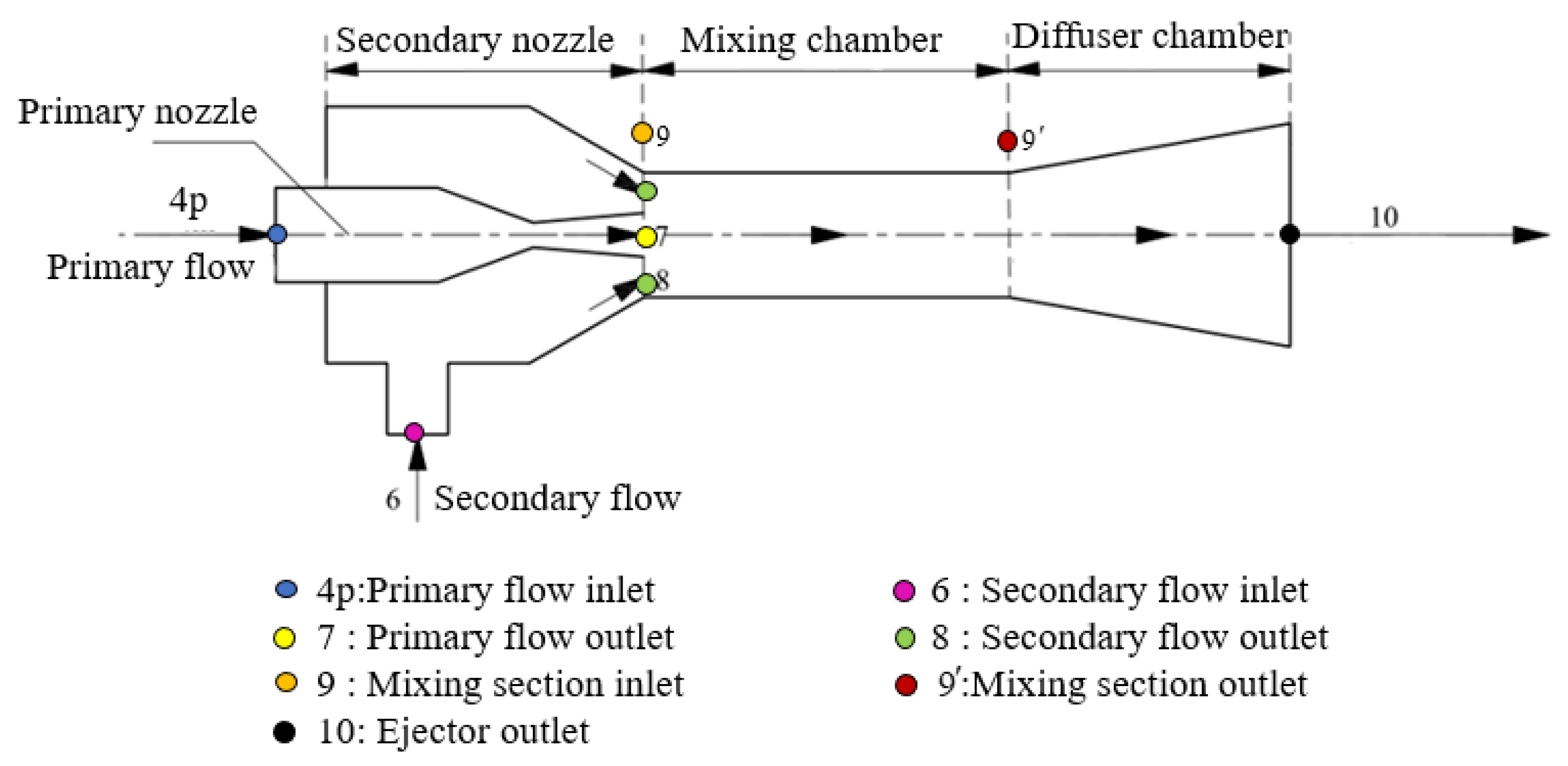 Energies 18 05657 g003 Energies 18 05657 g003