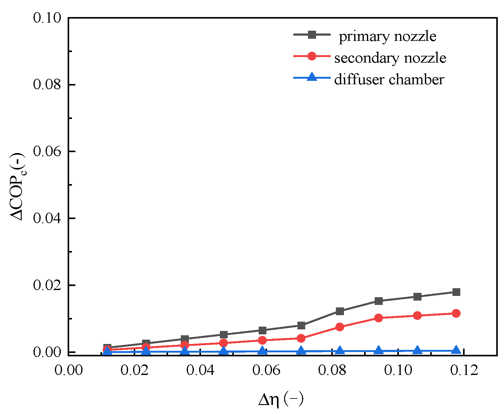 Energies 18 05657 g005 Energies 18 05657 g005