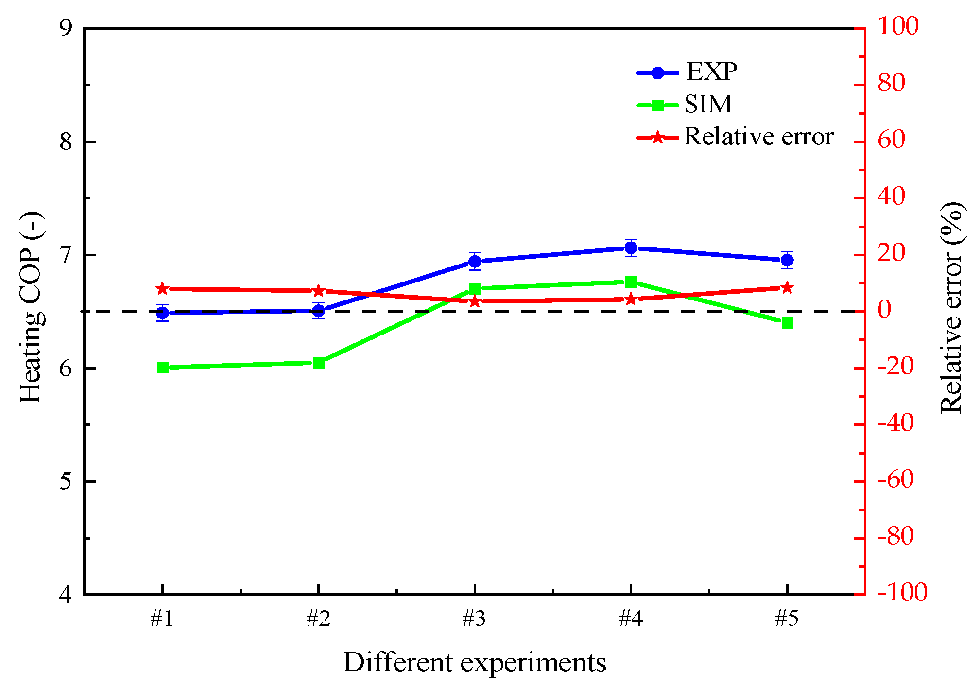 Energies 18 05657 g007 Energies 18 05657 g007