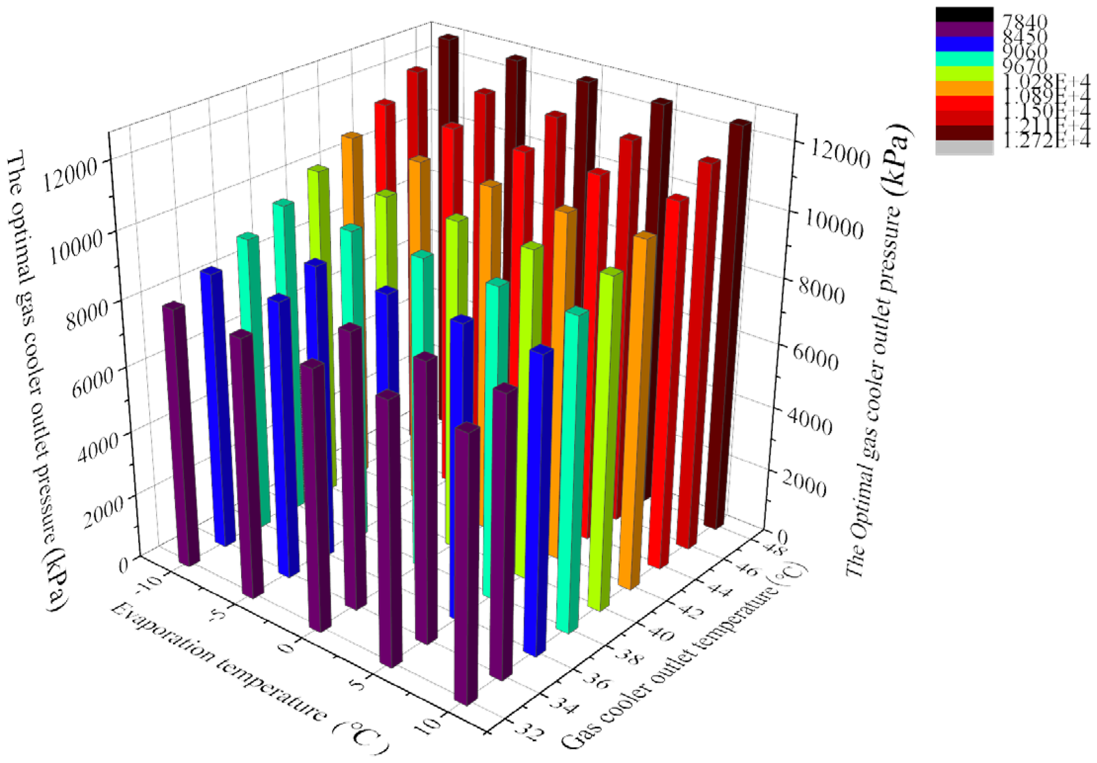 Energies 18 05657 g008 Energies 18 05657 g008