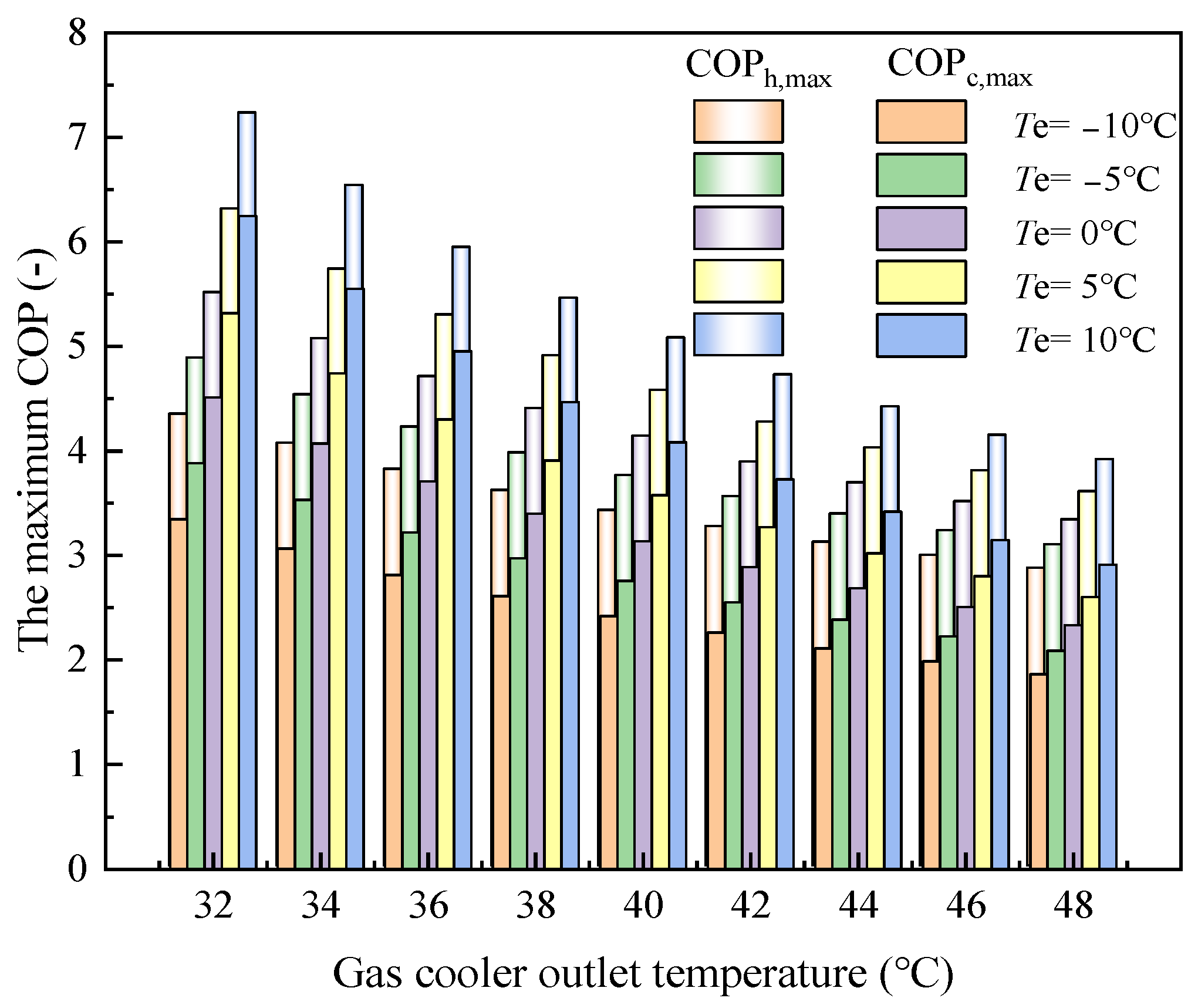 Energies 18 05657 g010 Energies 18 05657 g010