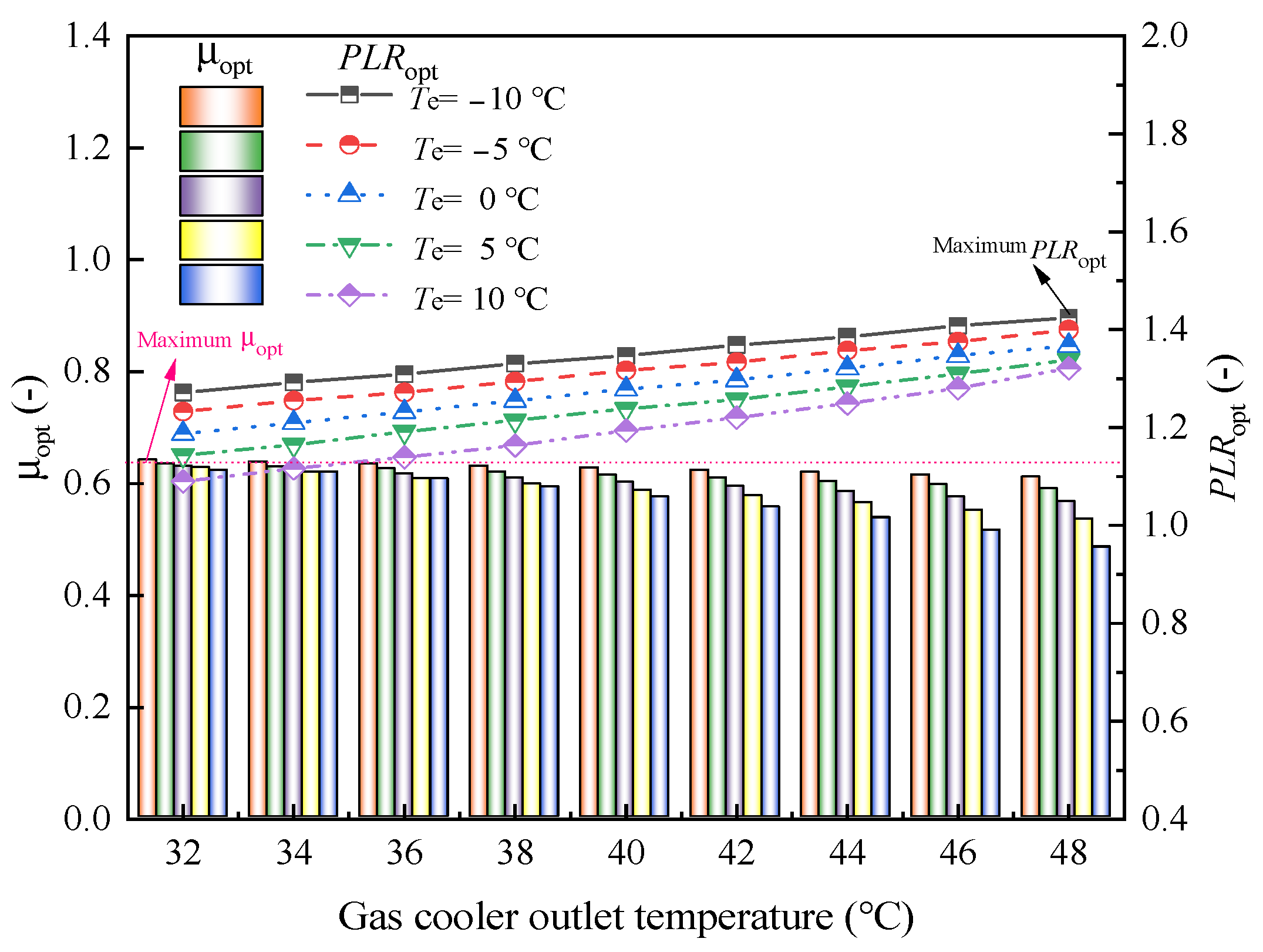 Energies 18 05657 g012 Energies 18 05657 g012