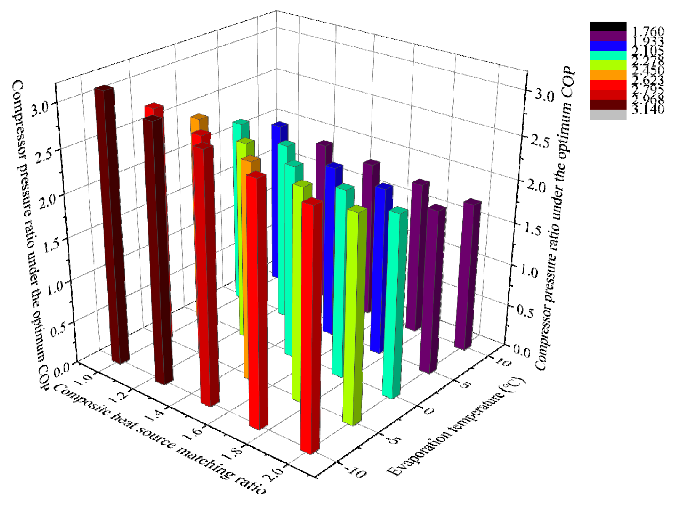 Energies 18 05657 g015 Energies 18 05657 g015