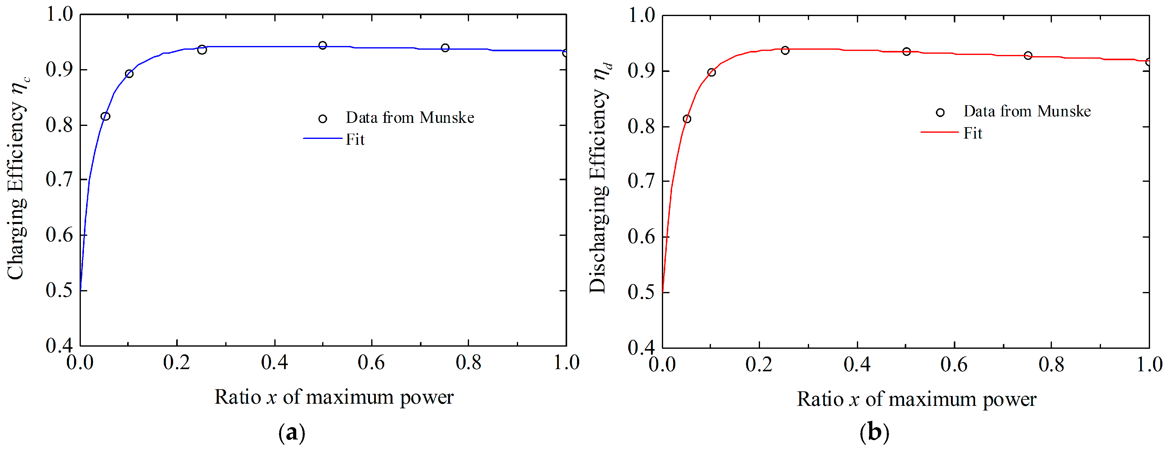 Energies 18 05658 g001