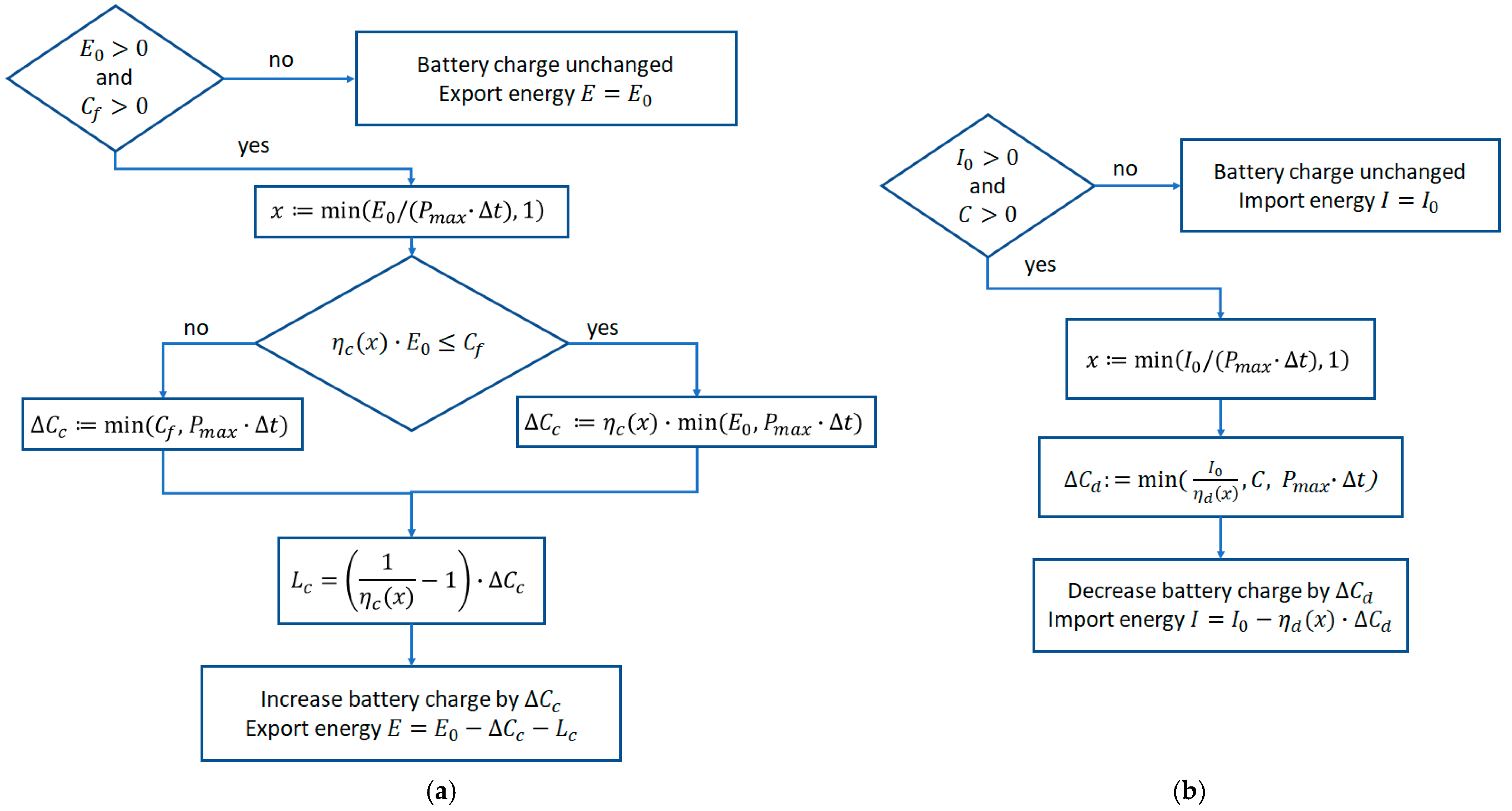Energies 18 05658 g002