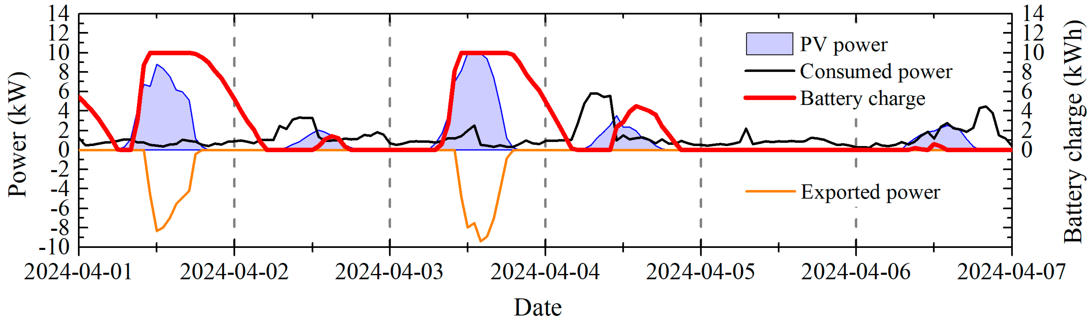 Energies 18 05658 g003