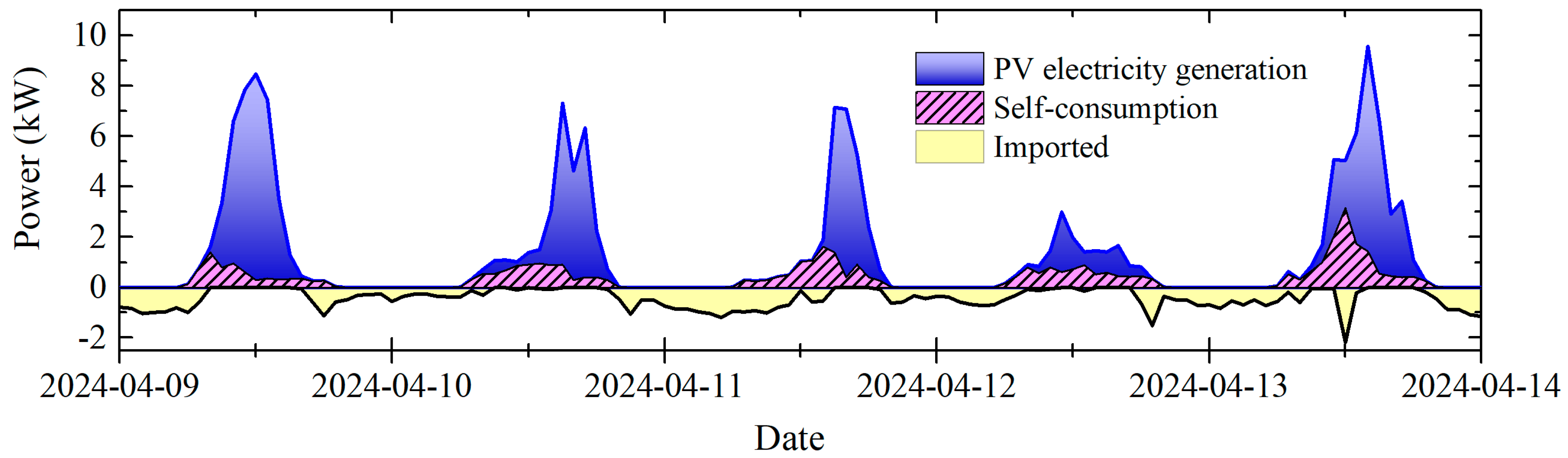 Energies 18 05658 g005