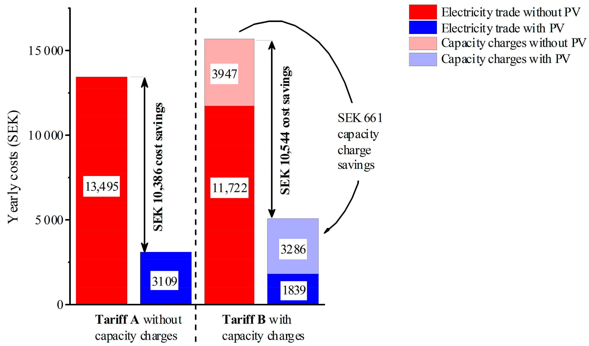 Energies 18 05658 g006