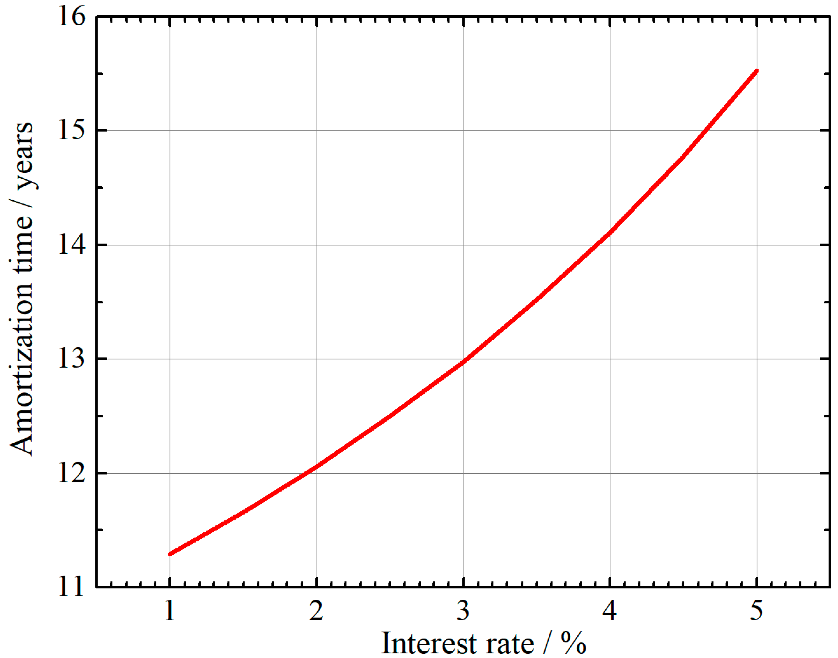 Energies 18 05658 g007