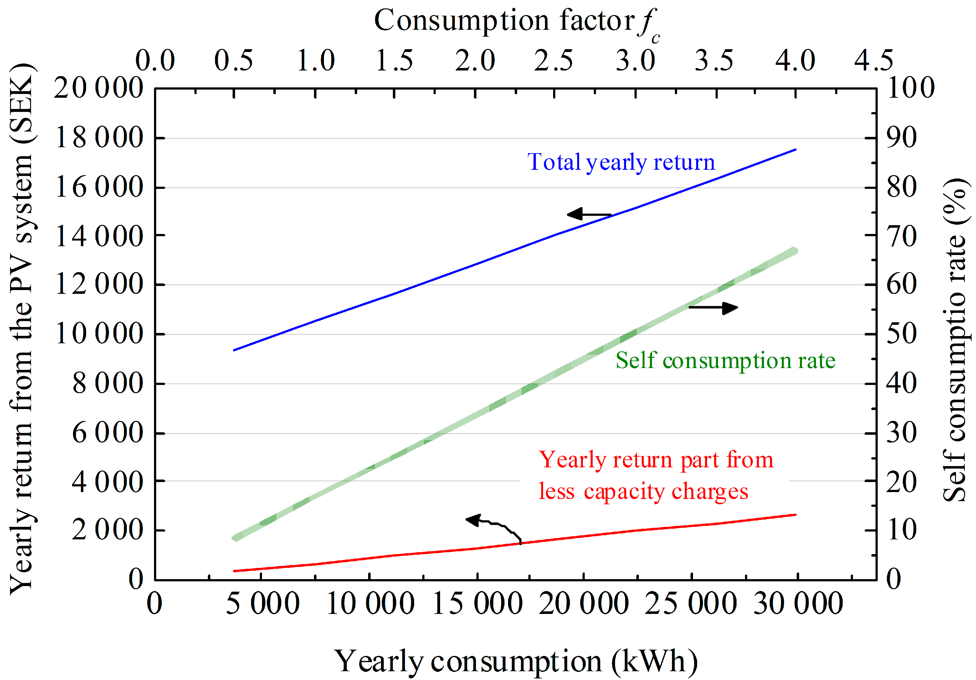 Energies 18 05658 g008