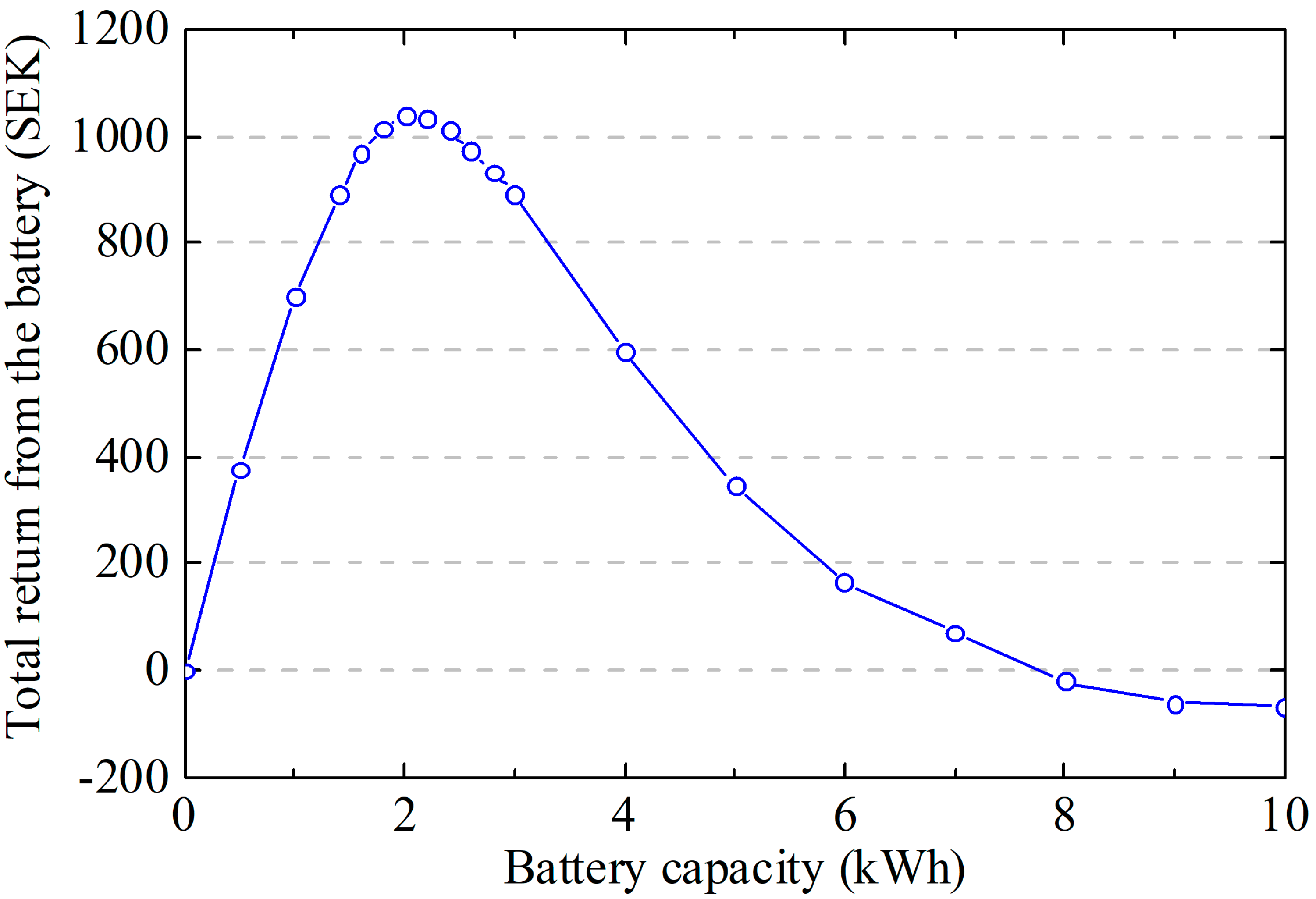 Energies 18 05658 g010