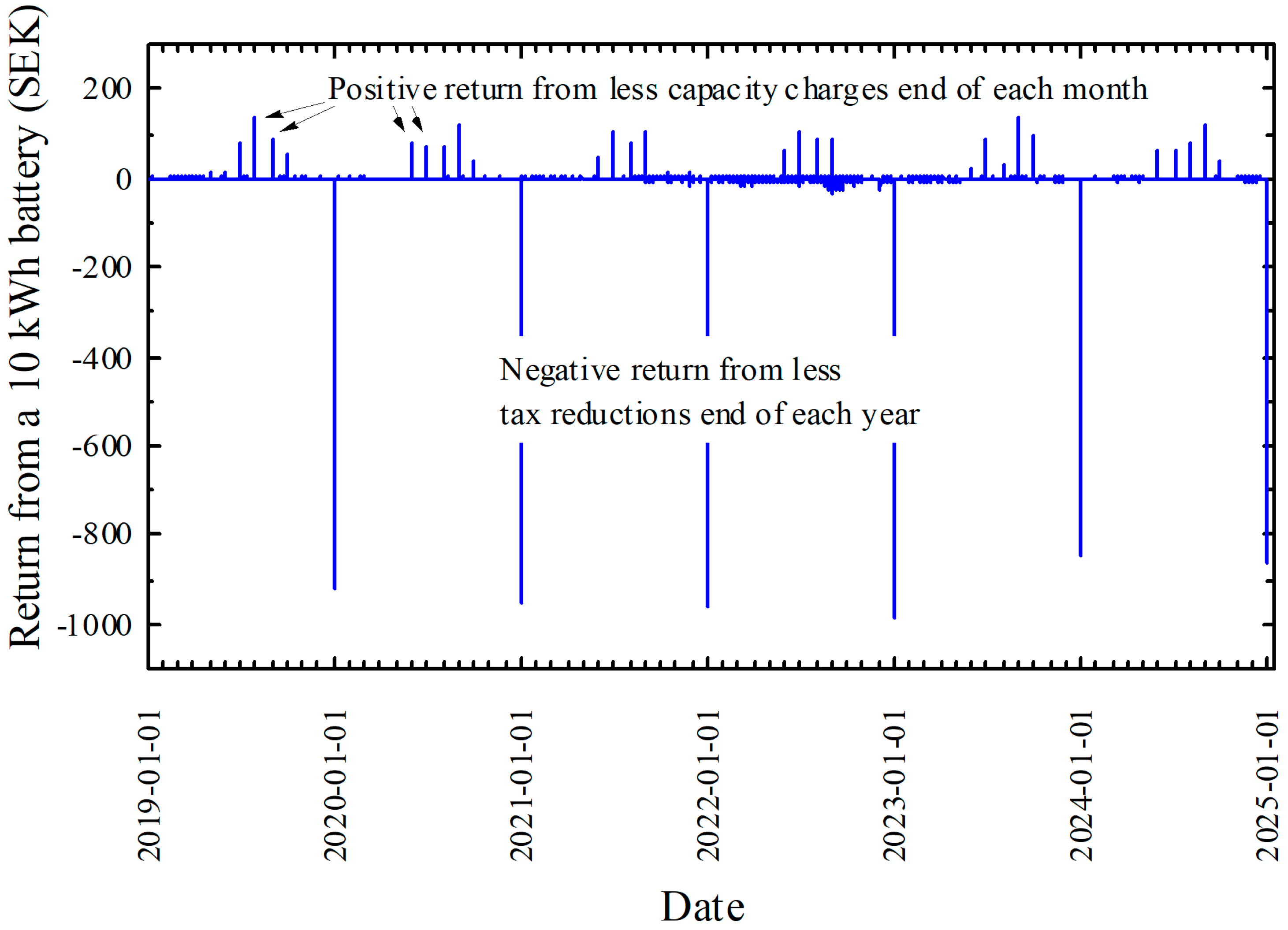 Energies 18 05658 g011
