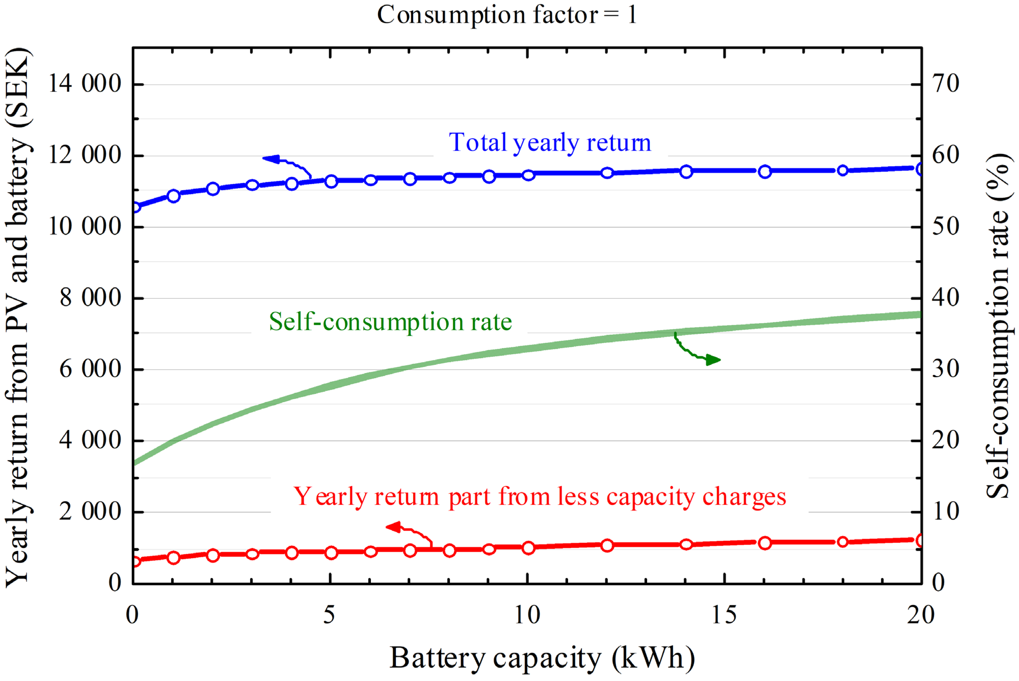 Energies 18 05658 g012