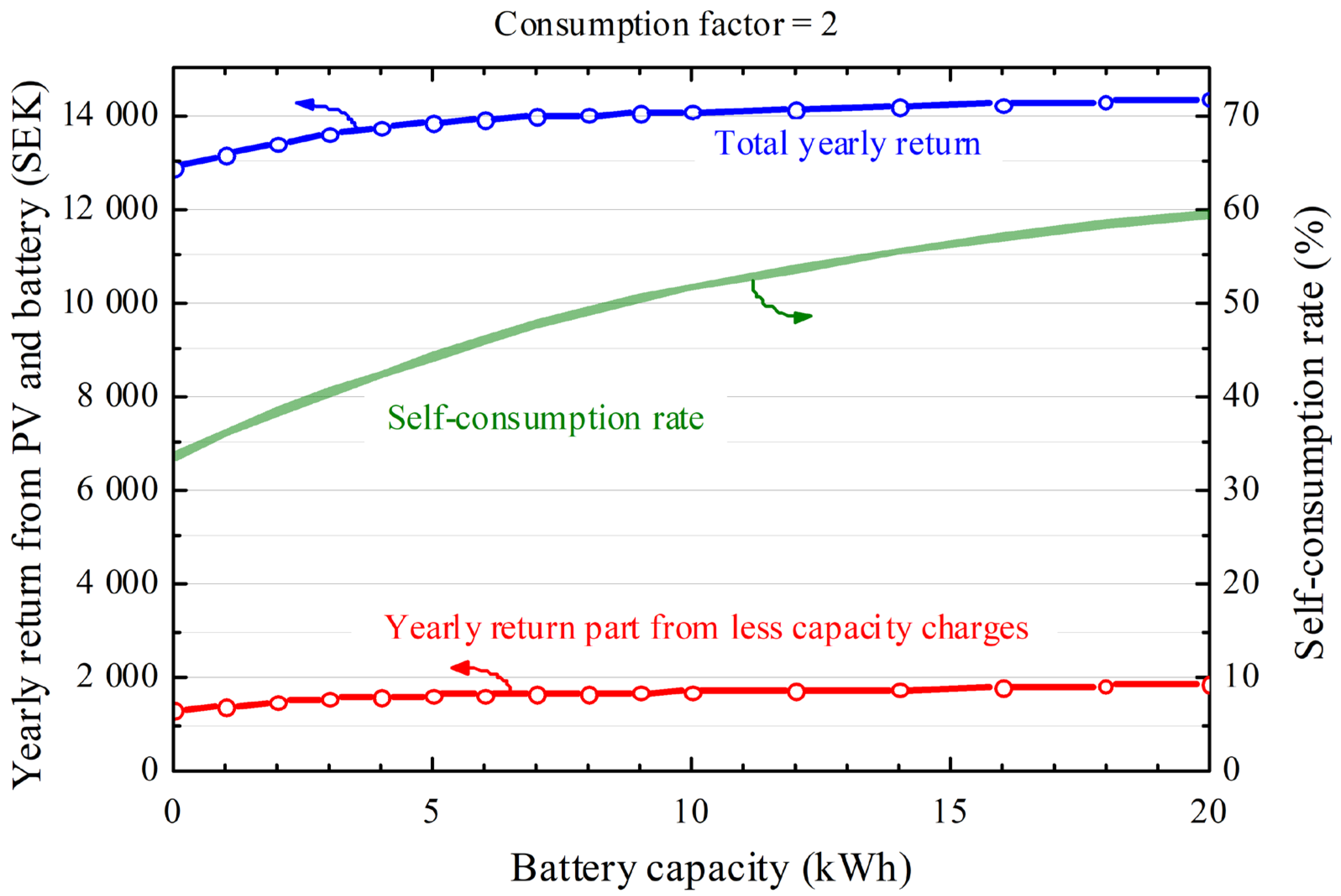 Energies 18 05658 g013