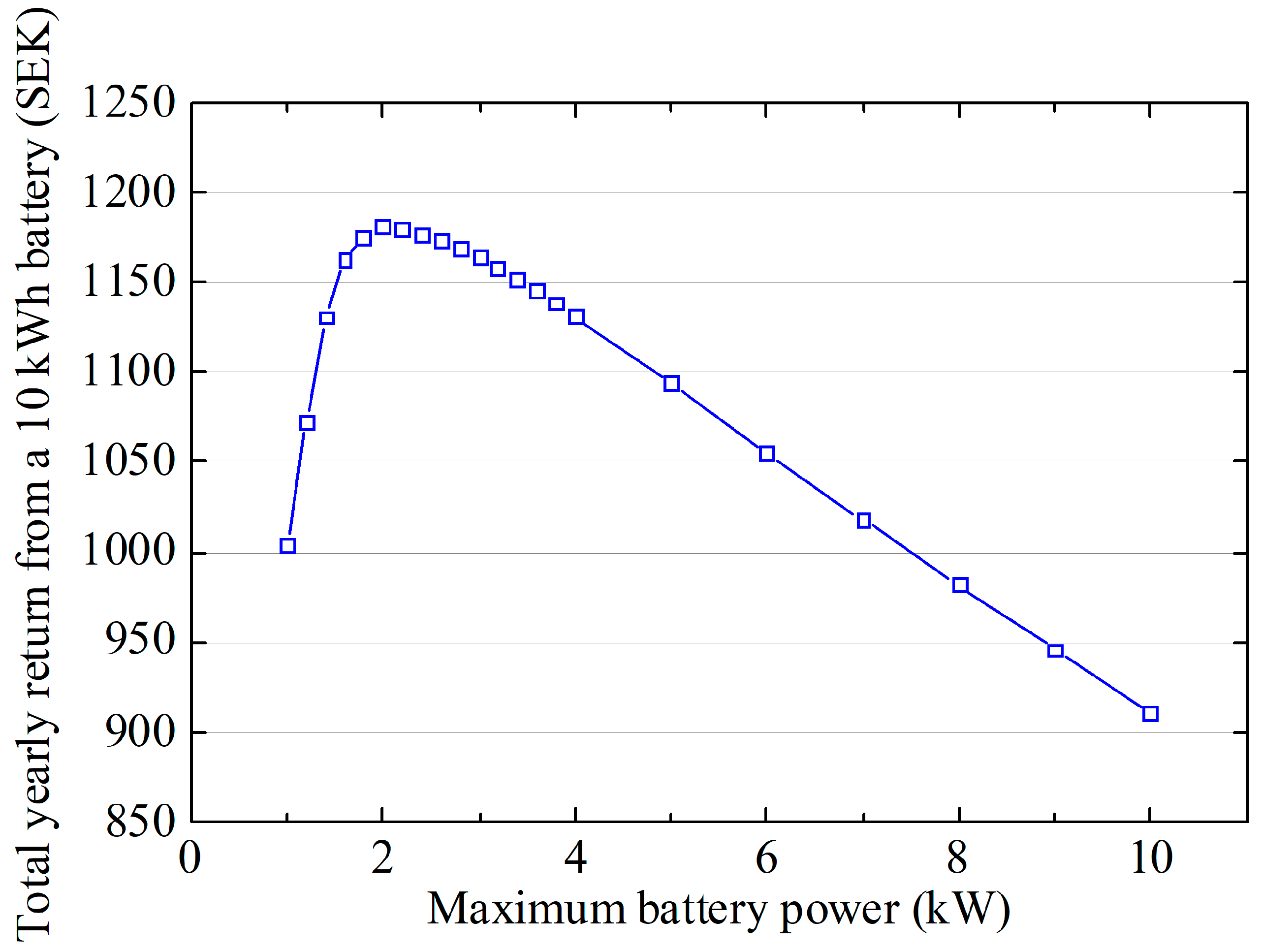 Energies 18 05658 g014