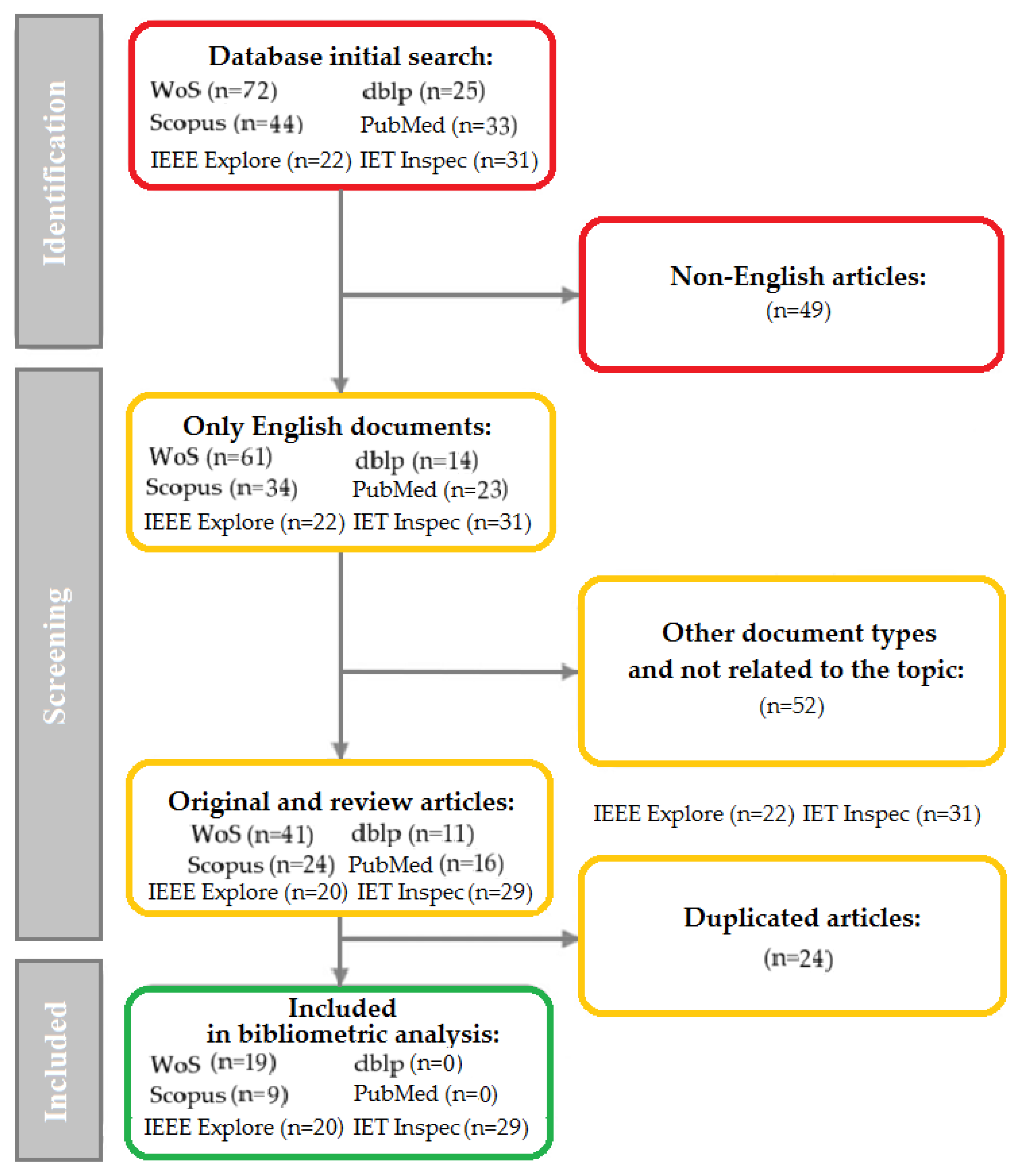 Energies 18 05660 g001 Energies 18 05660 g001