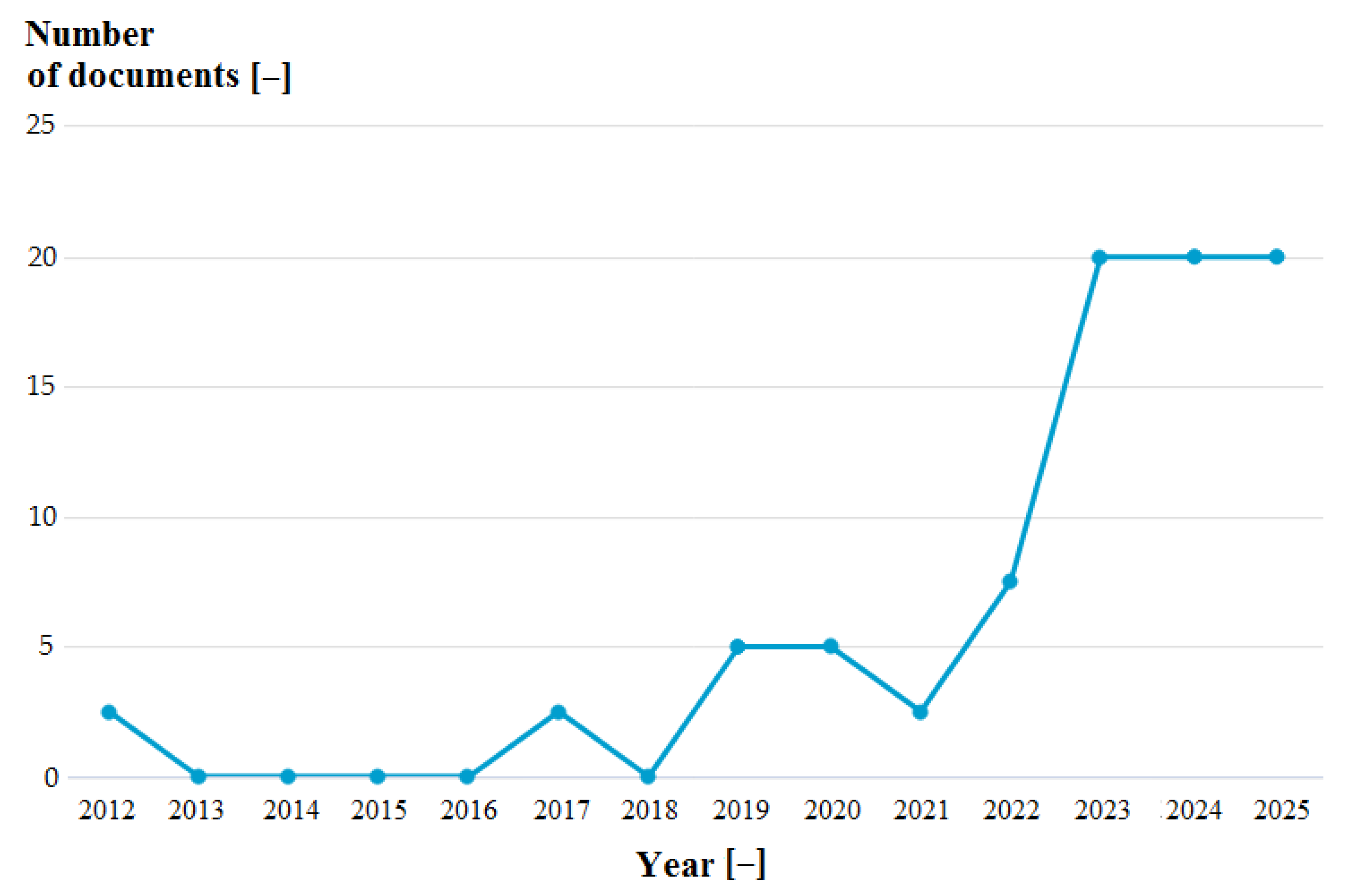 Energies 18 05660 g002 Energies 18 05660 g002