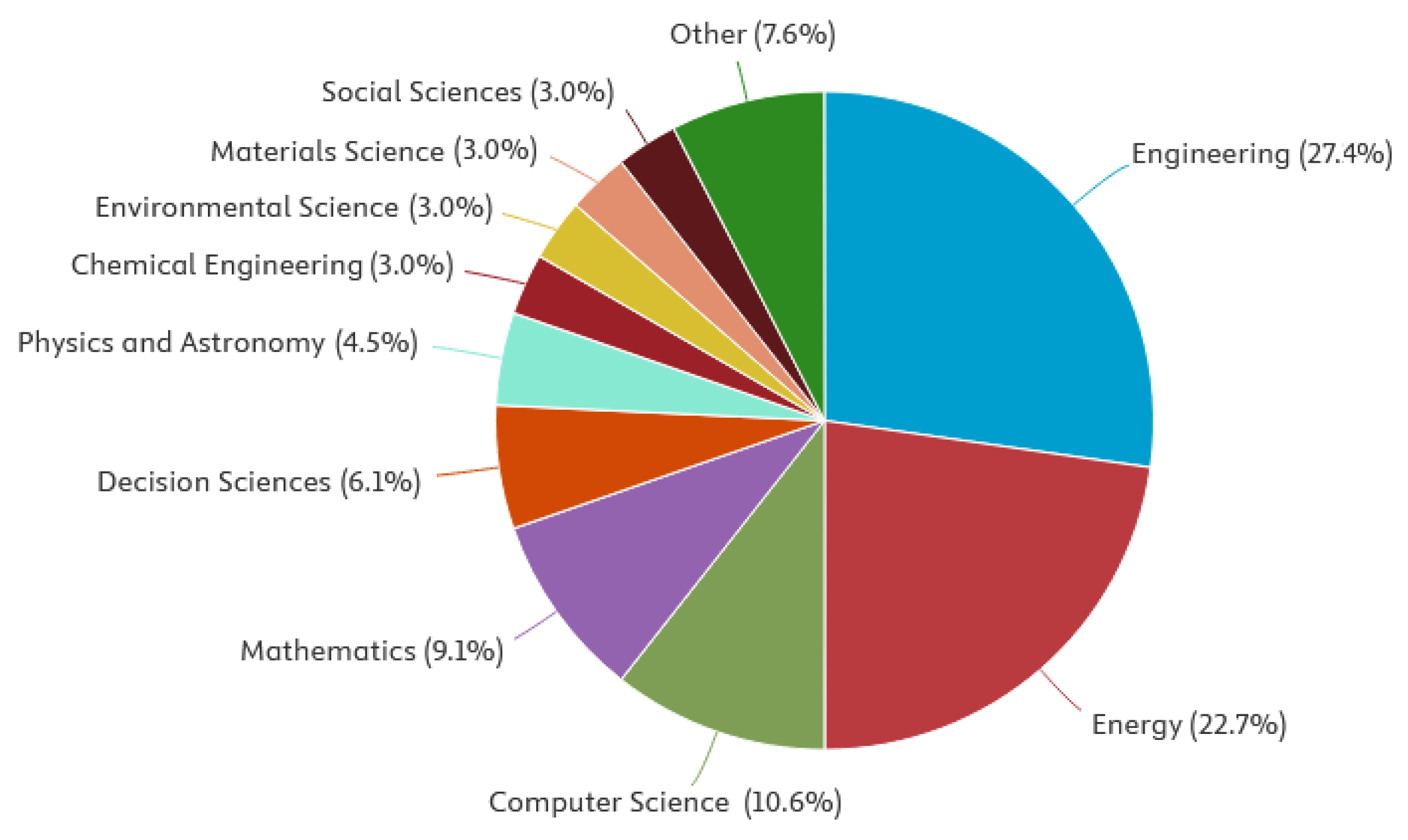 Energies 18 05660 g004 Energies 18 05660 g004