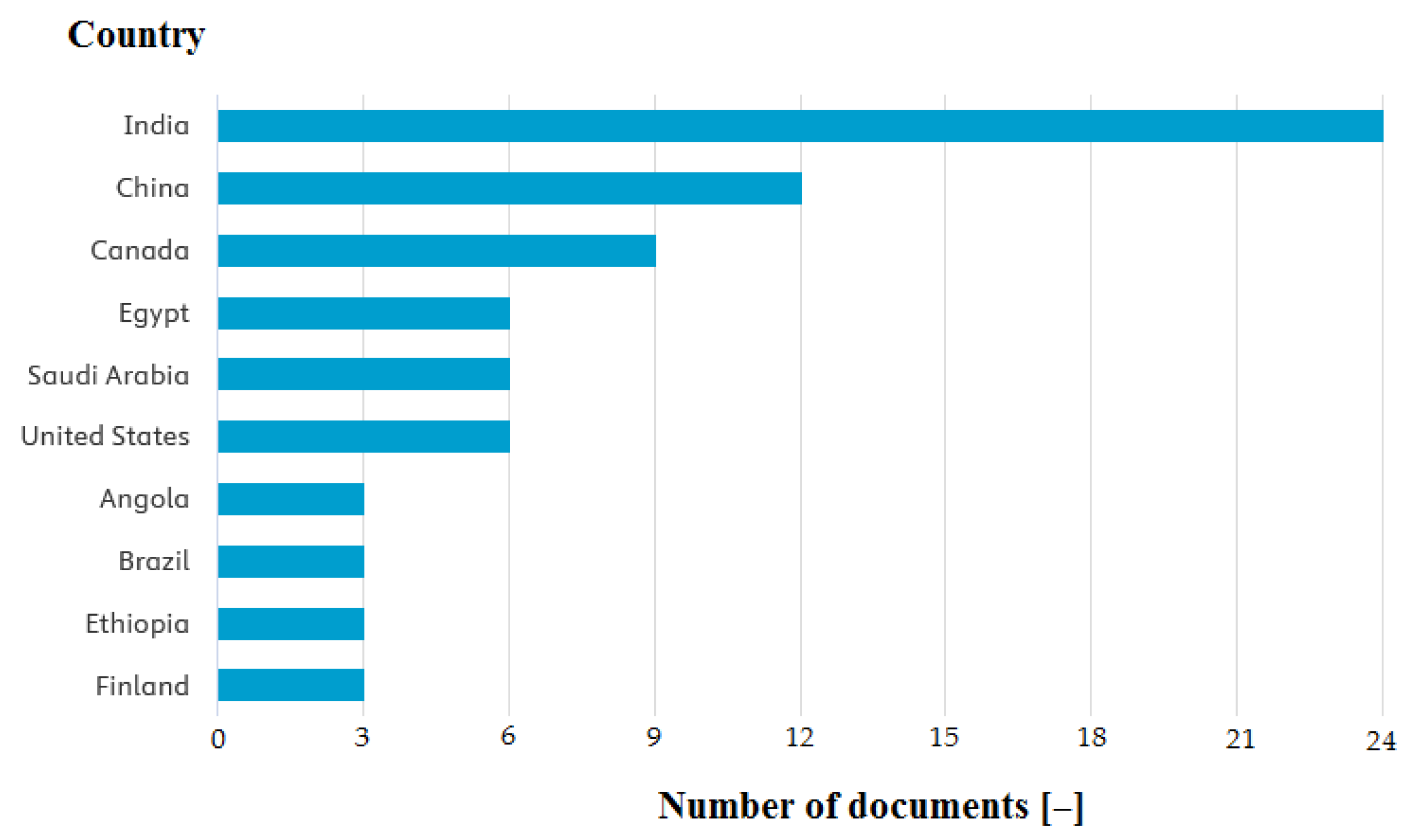Energies 18 05660 g005 Energies 18 05660 g005