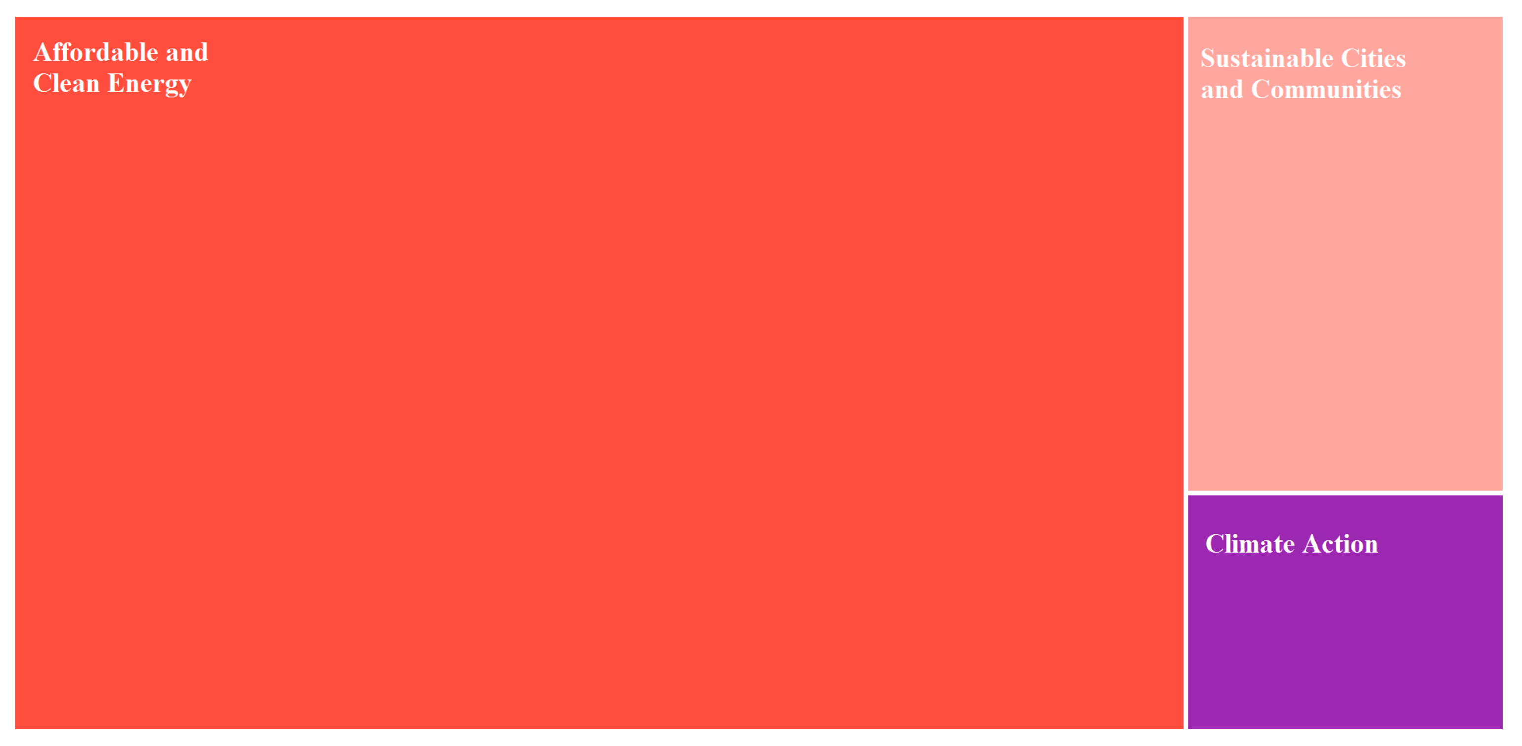 Energies 18 05660 g006 Energies 18 05660 g006