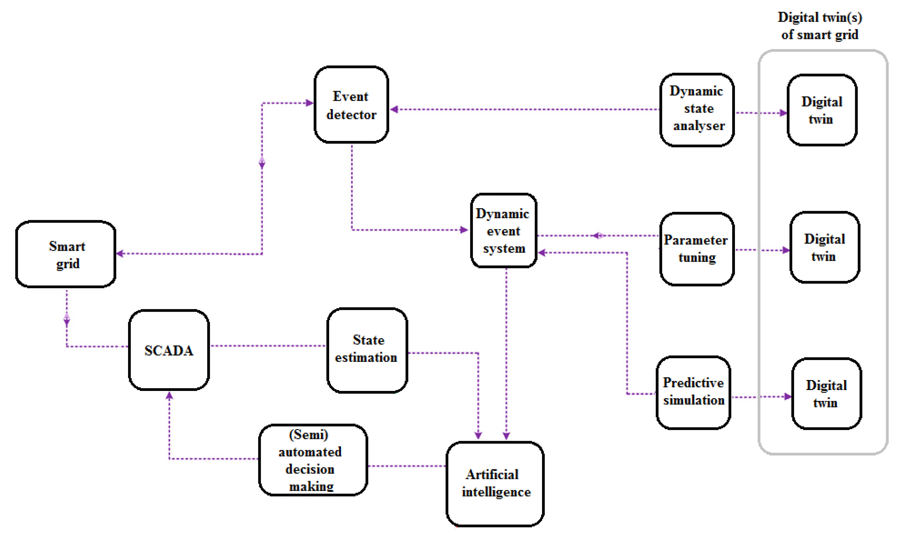 Energies 18 05660 g007 Energies 18 05660 g007