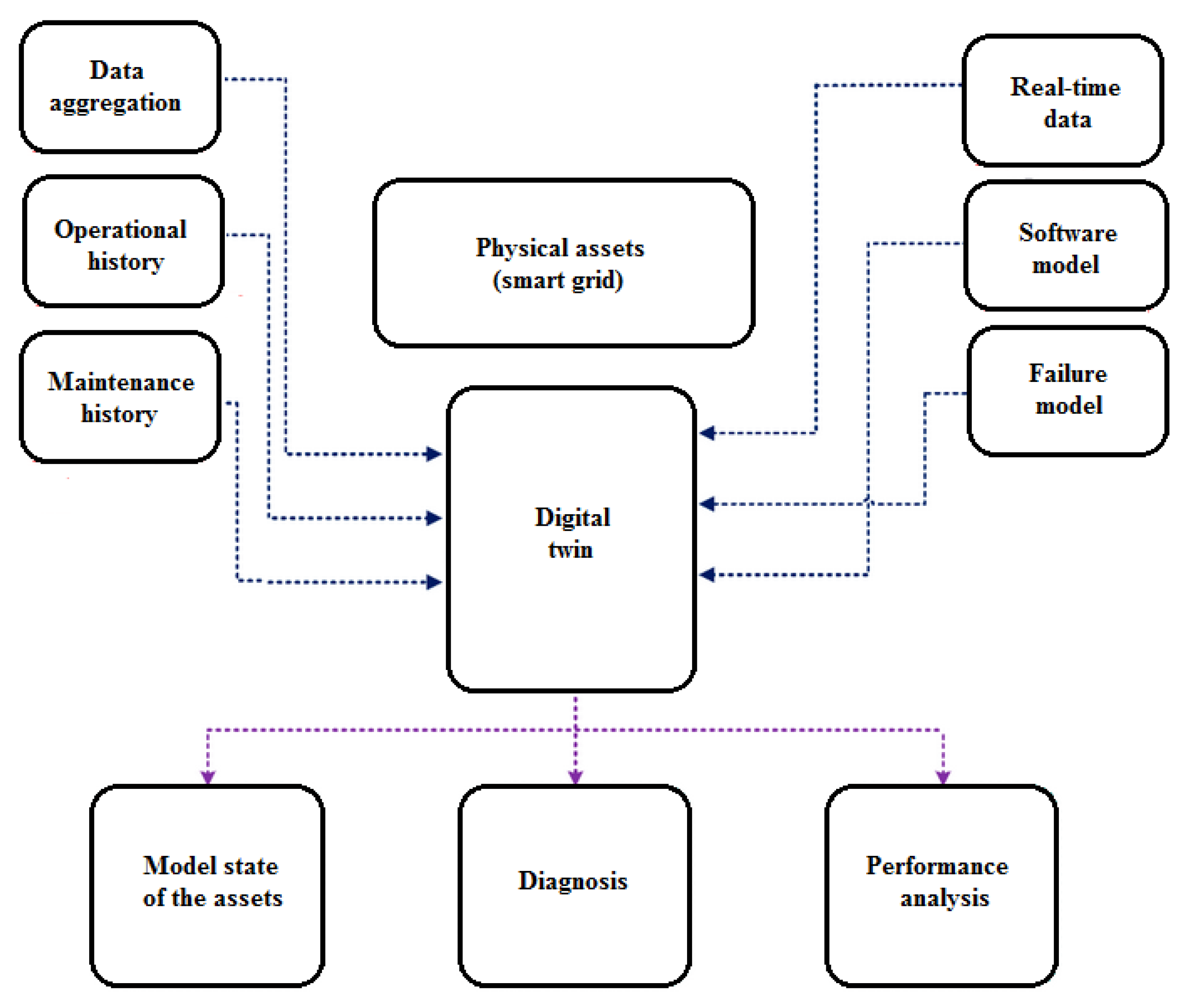 Energies 18 05660 g008 Energies 18 05660 g008
