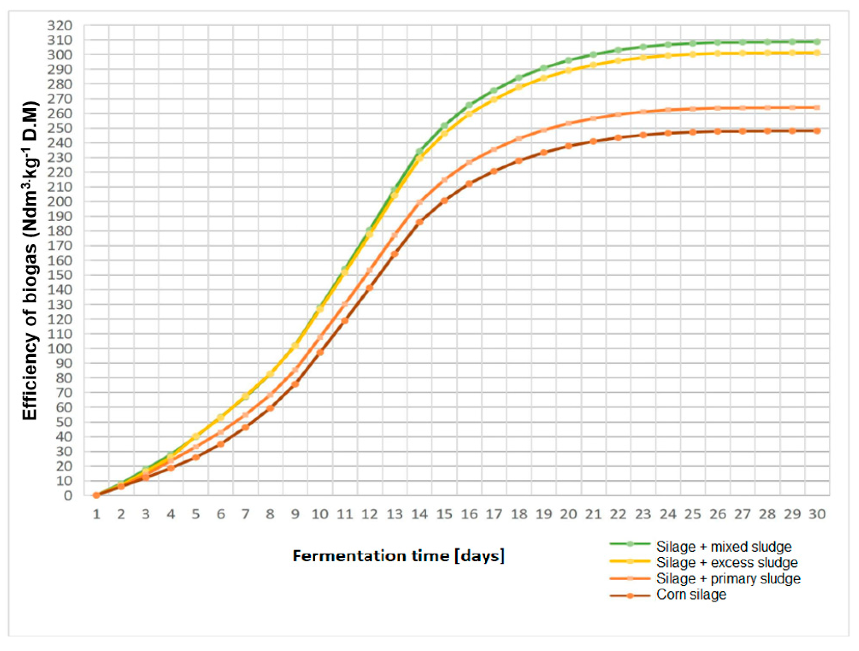 Energies 18 05662 g003 Energies 18 05662 g003