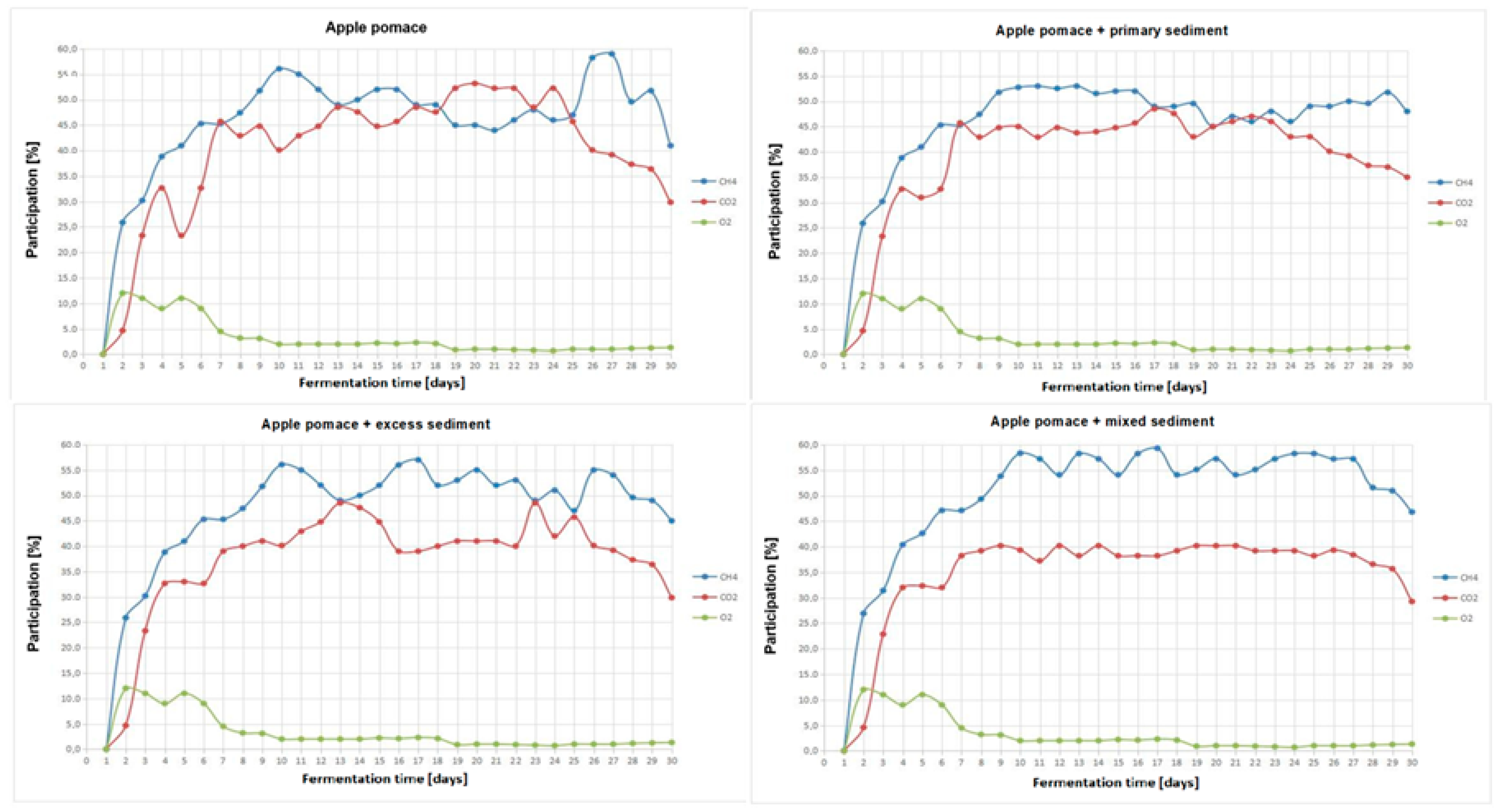 Energies 18 05662 g005 Energies 18 05662 g005