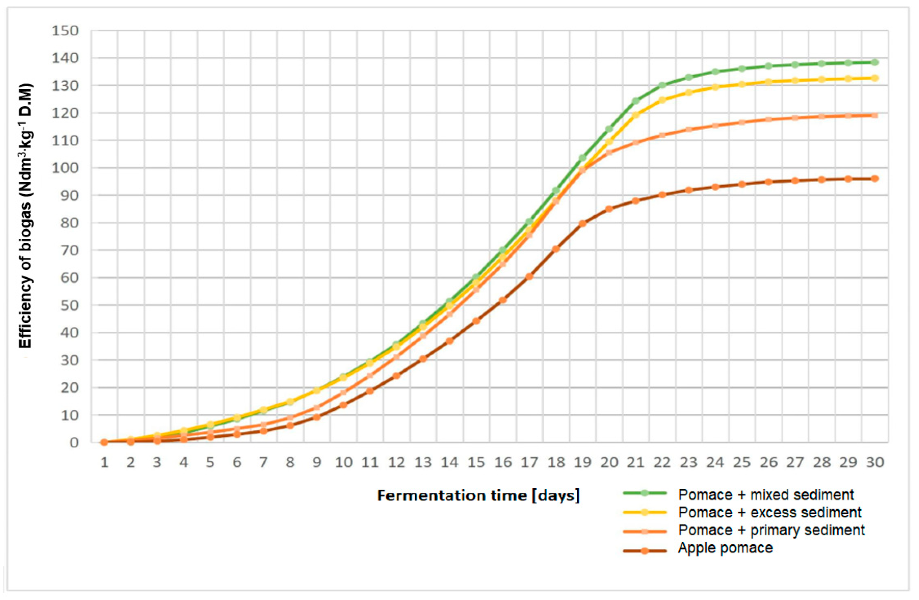 Energies 18 05662 g006 Energies 18 05662 g006