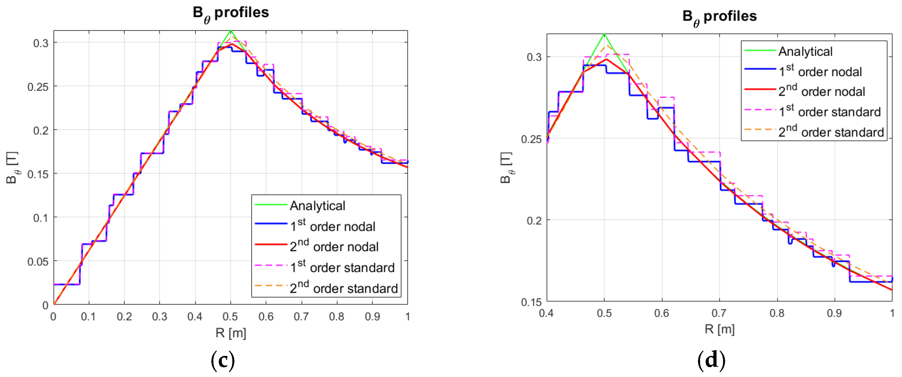 Energies 18 05663 g002b