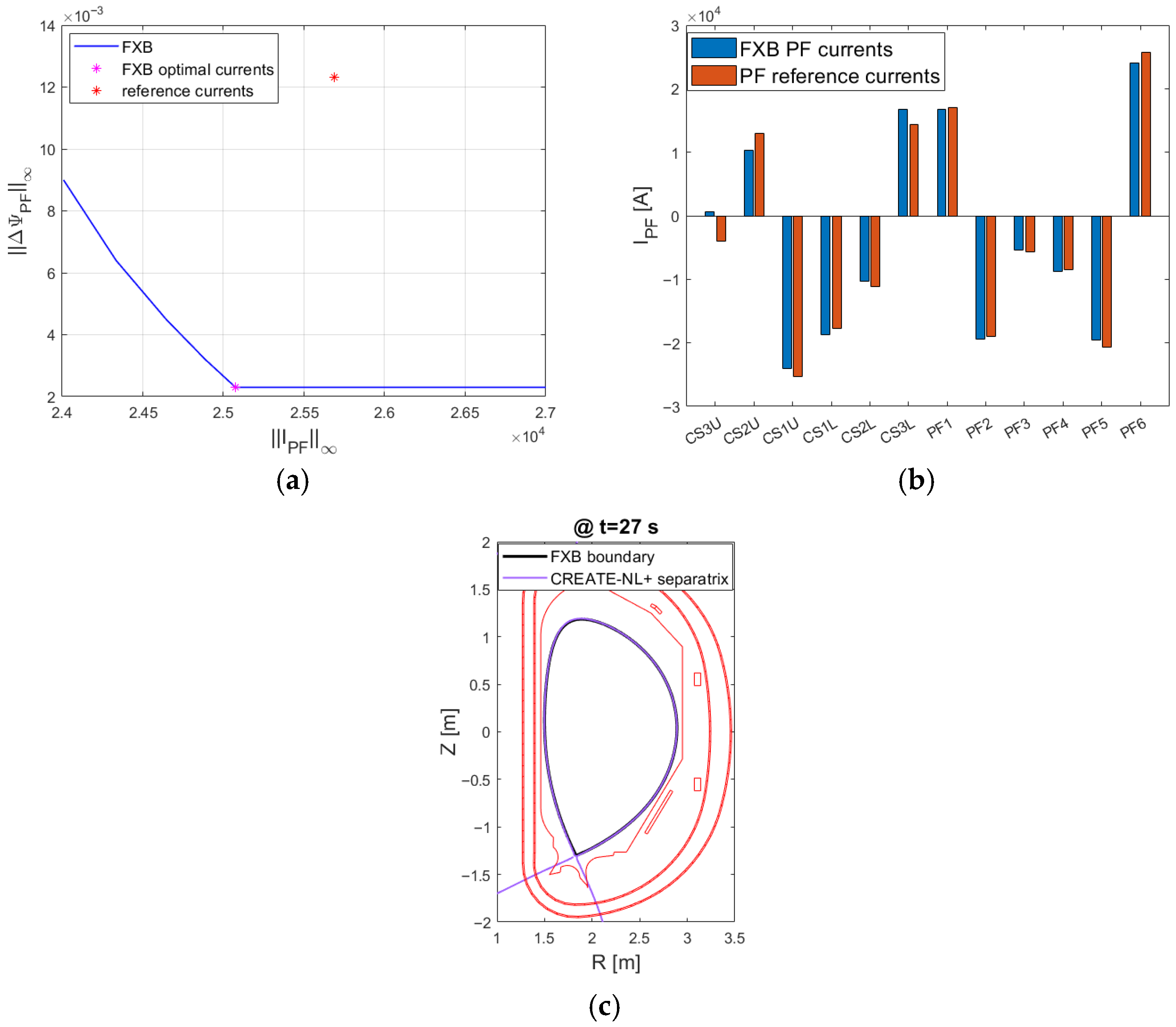 Energies 18 05663 g005