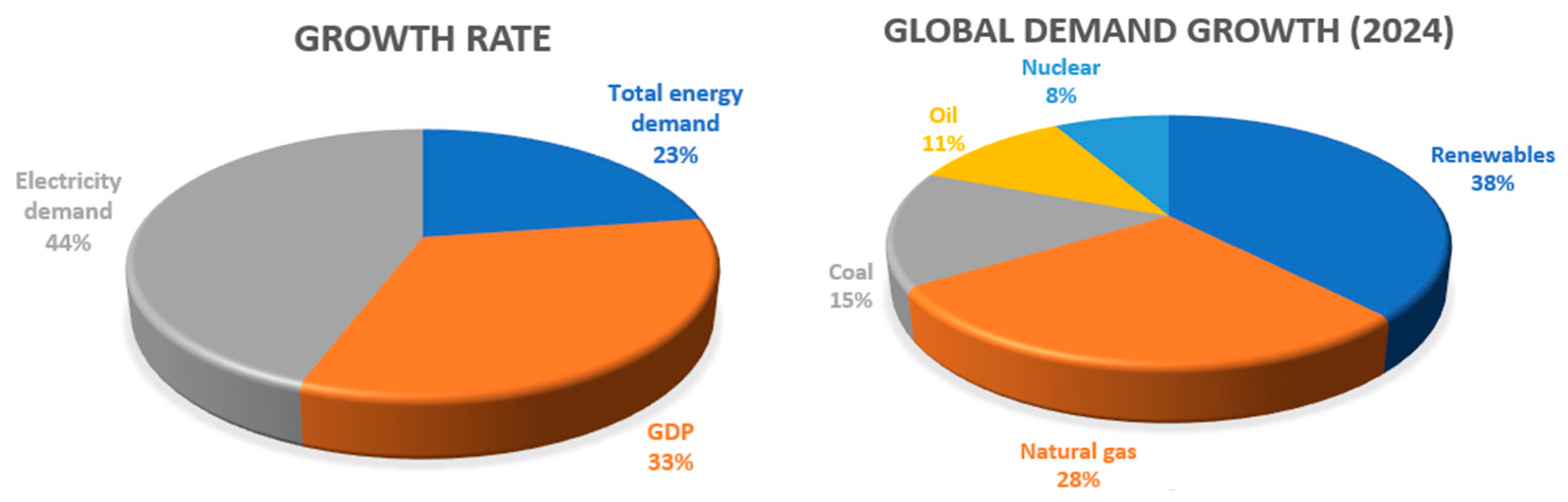 Energies 18 05665 g001